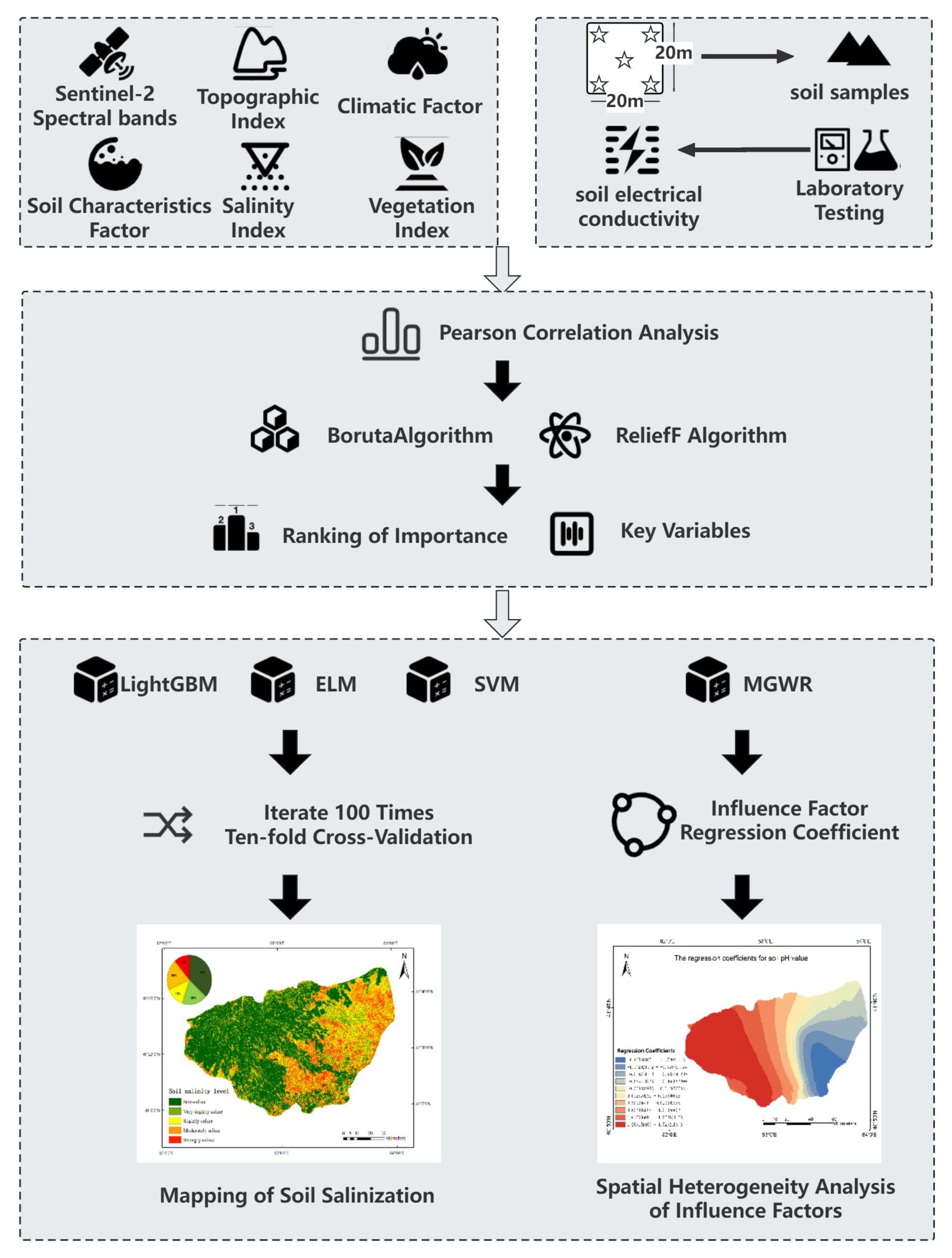 Sustainability 16 02706 g001