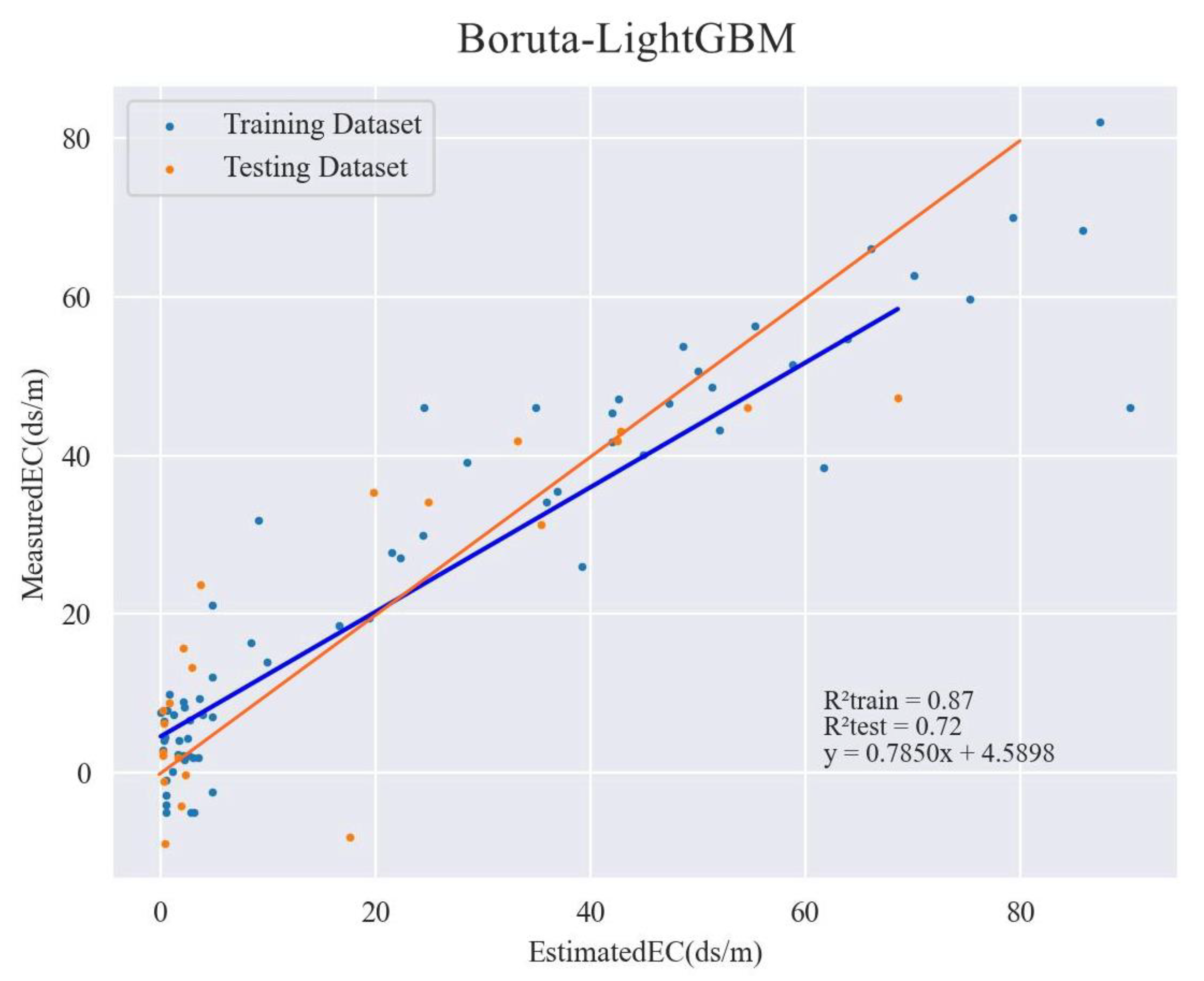 Sustainability 16 02706 g007