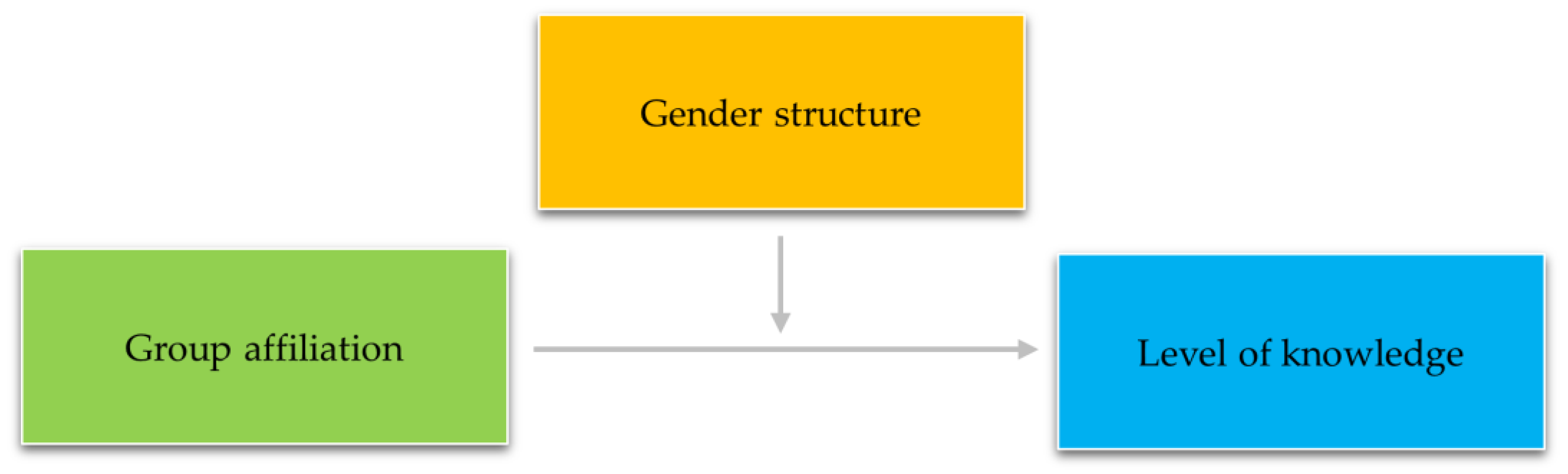Sustainability 16 02707 g001