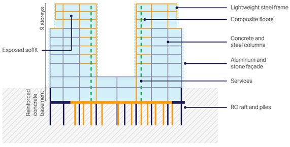 Sustainability 16 02711 i004