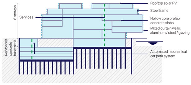 Sustainability 16 02711 i005