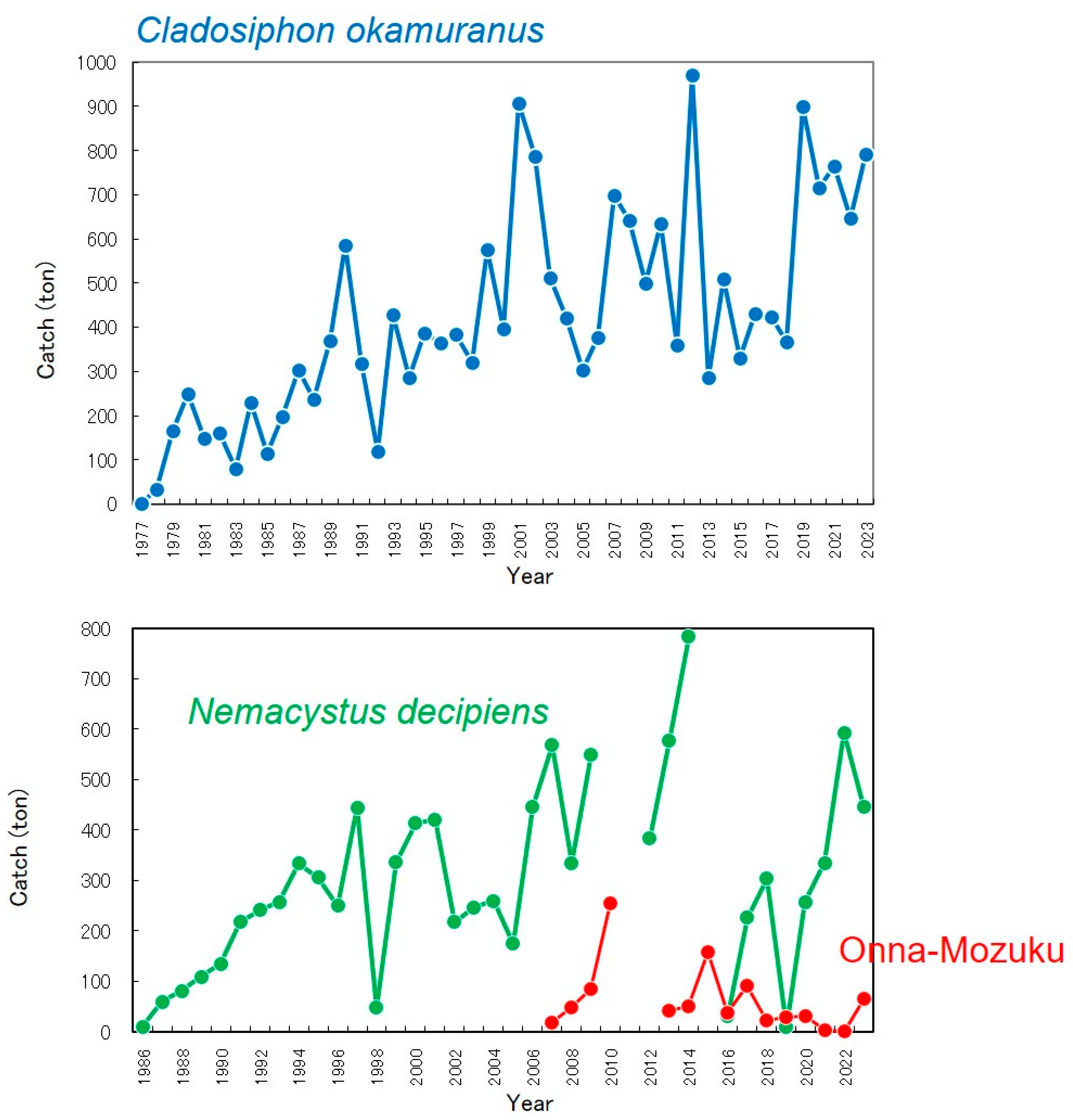 Sustainability 16 02713 g003