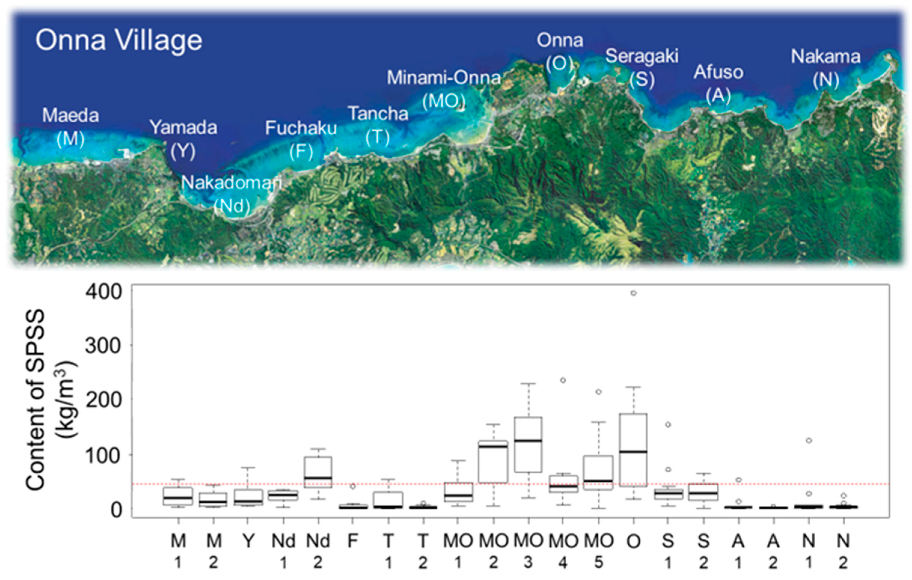 Sustainability 16 02713 g007