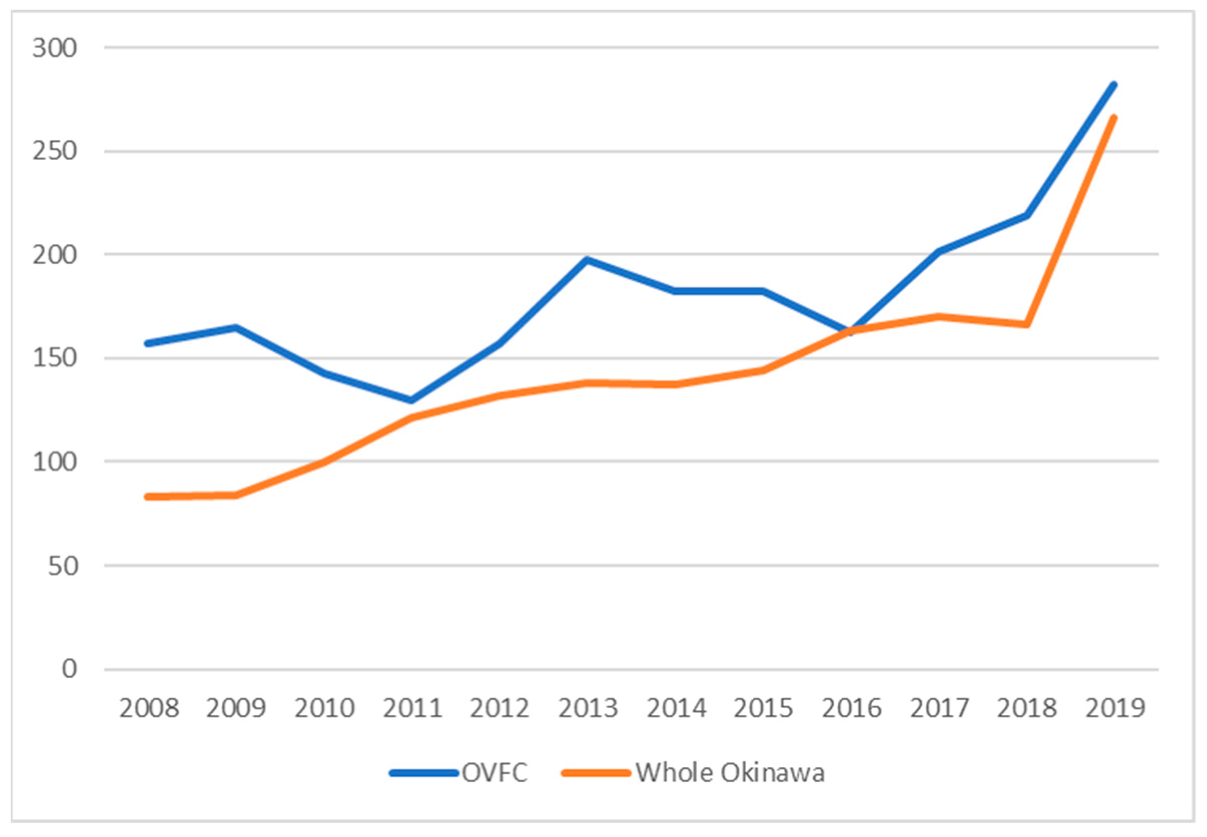Sustainability 16 02713 g008