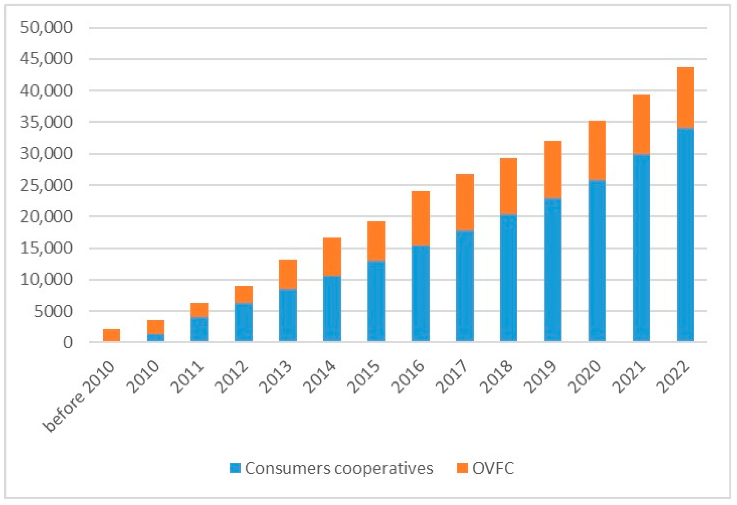Sustainability 16 02713 g009