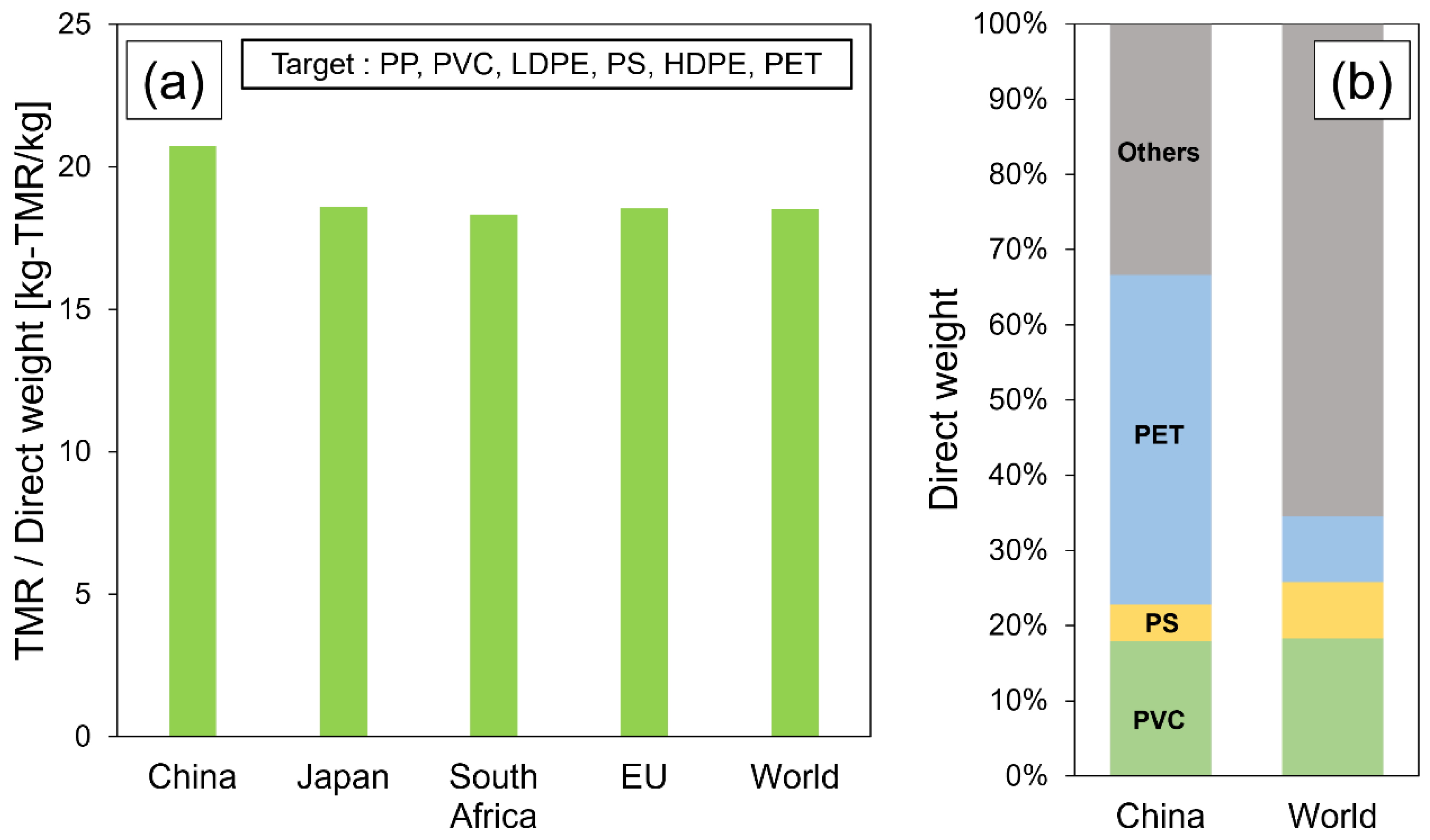 Sustainability 16 02715 g004 Sustainability 16 02715 g004