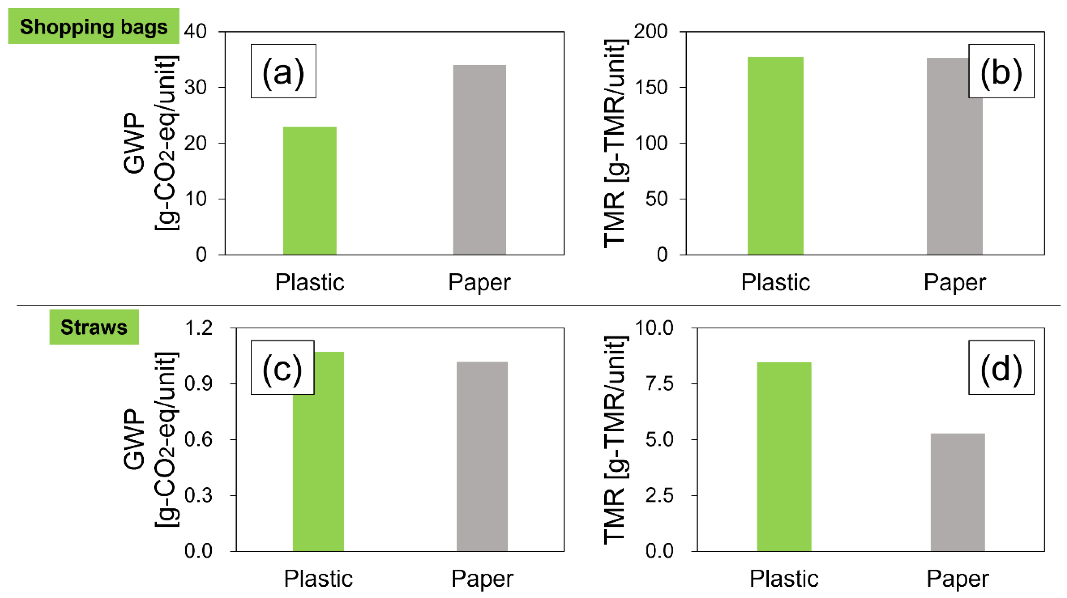 Sustainability 16 02715 g006 Sustainability 16 02715 g006
