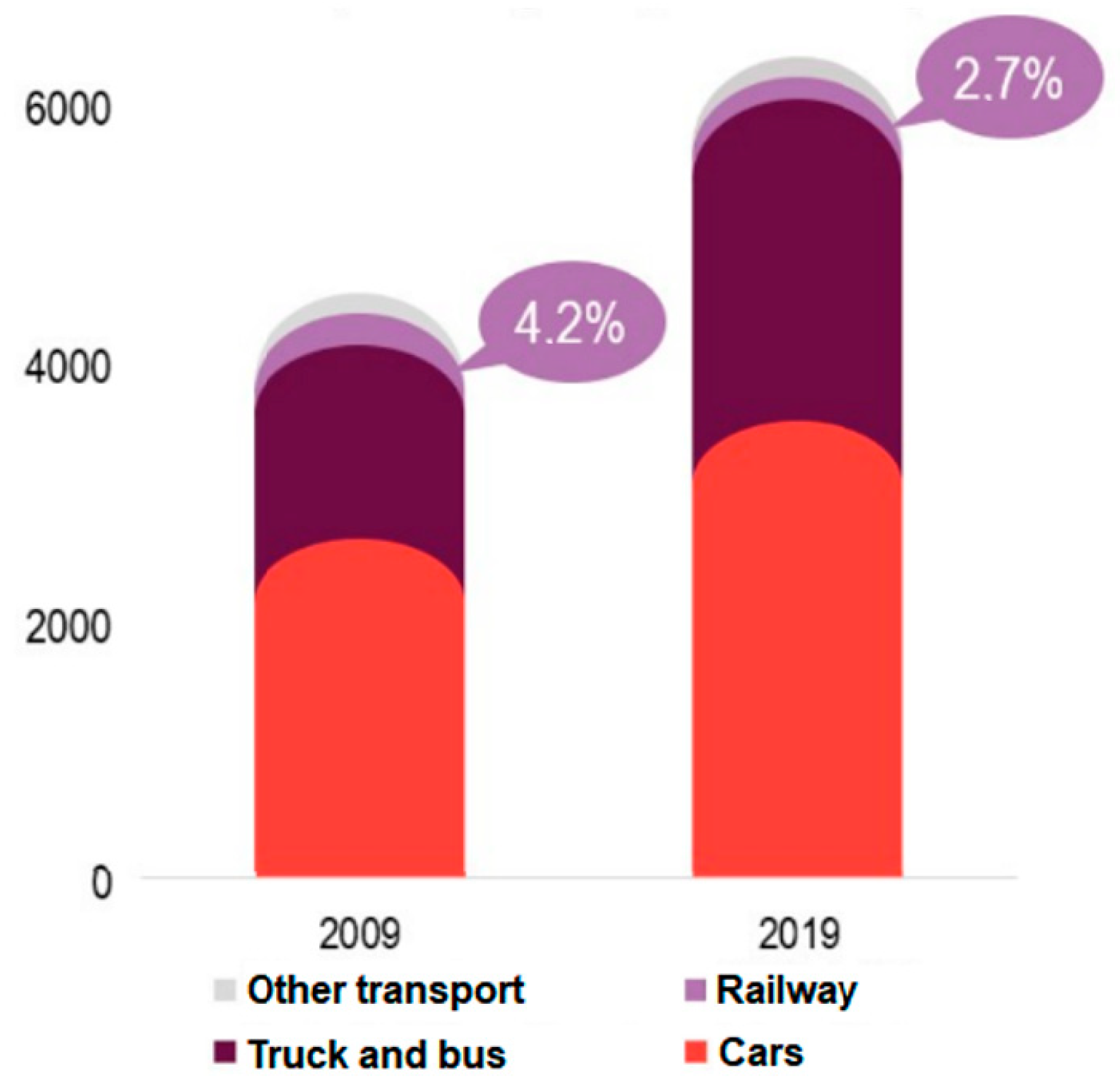 Sustainability 16 02716 g001