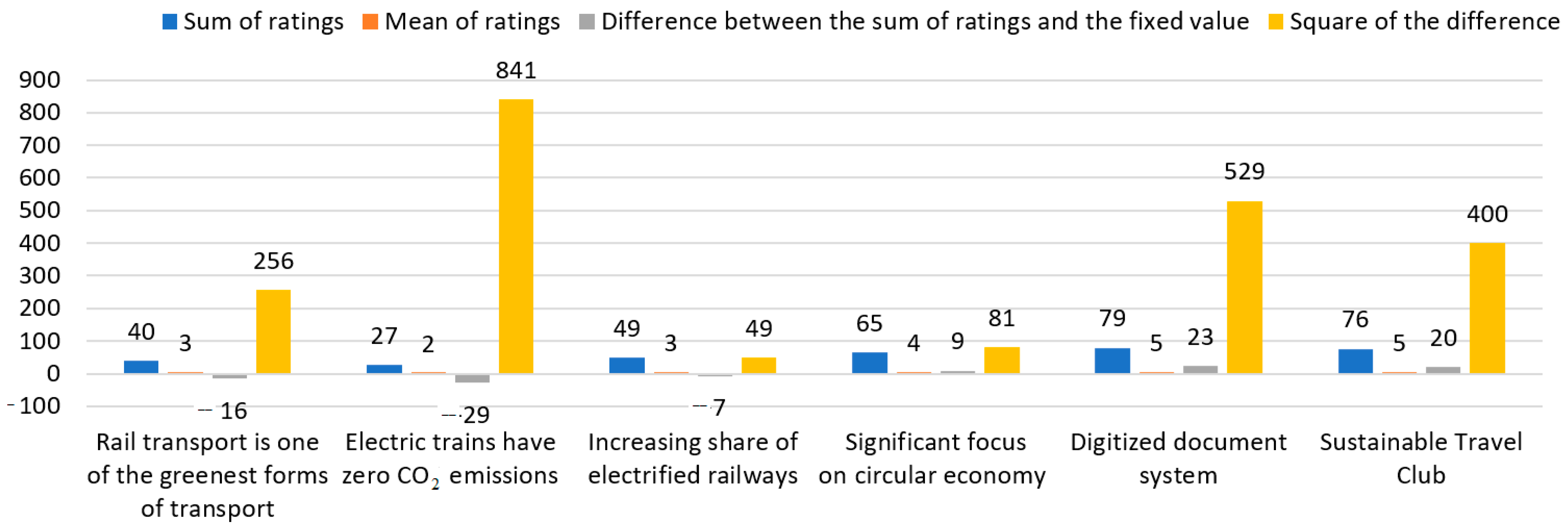 Sustainability 16 02716 g004