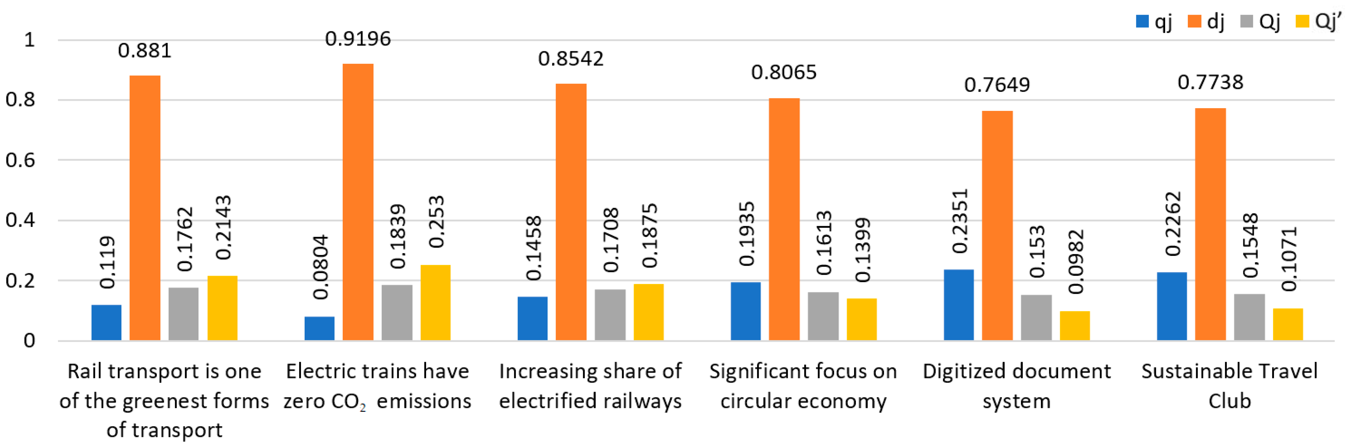 Sustainability 16 02716 g005