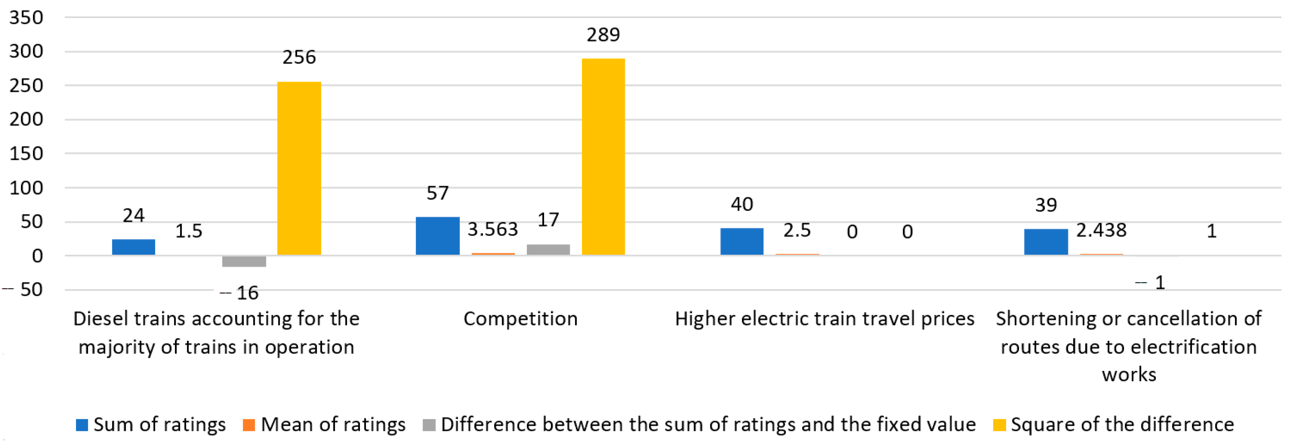 Sustainability 16 02716 g006