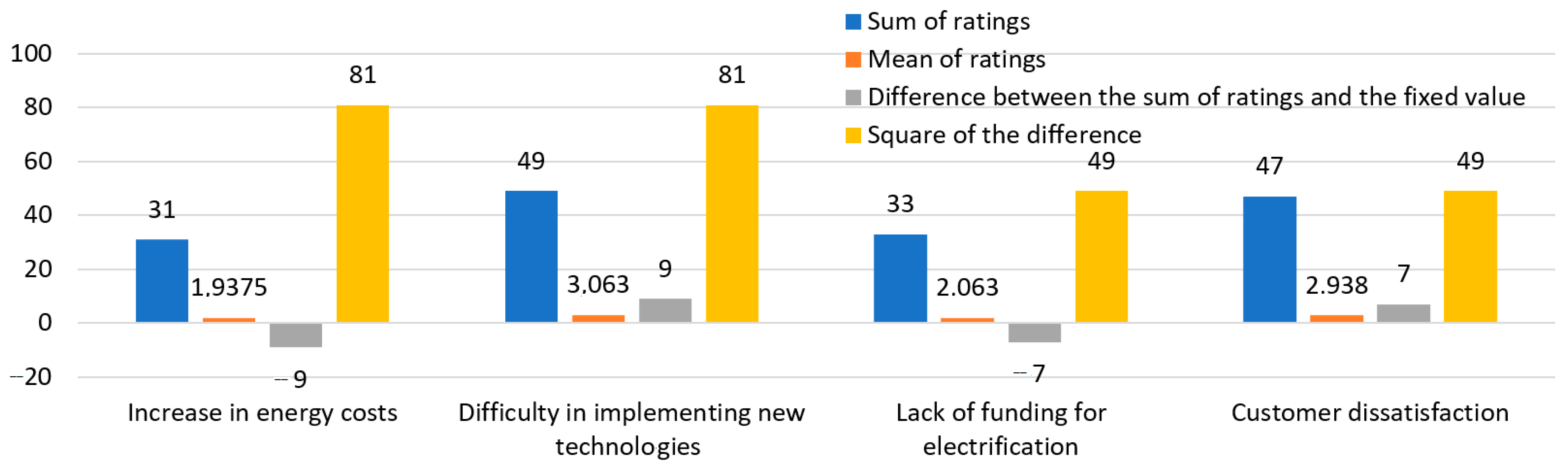 Sustainability 16 02716 g010