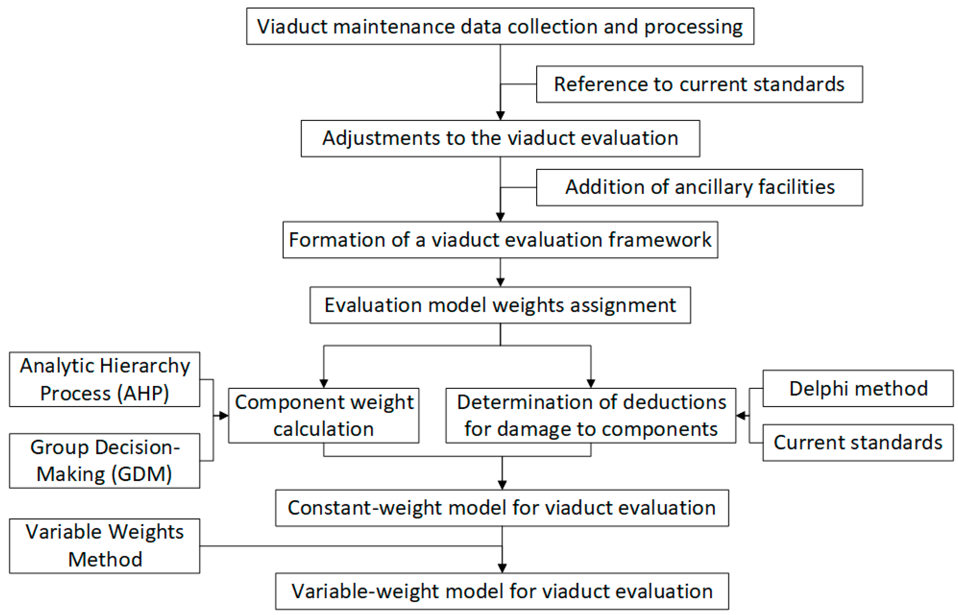 Sustainability 16 02718 g001