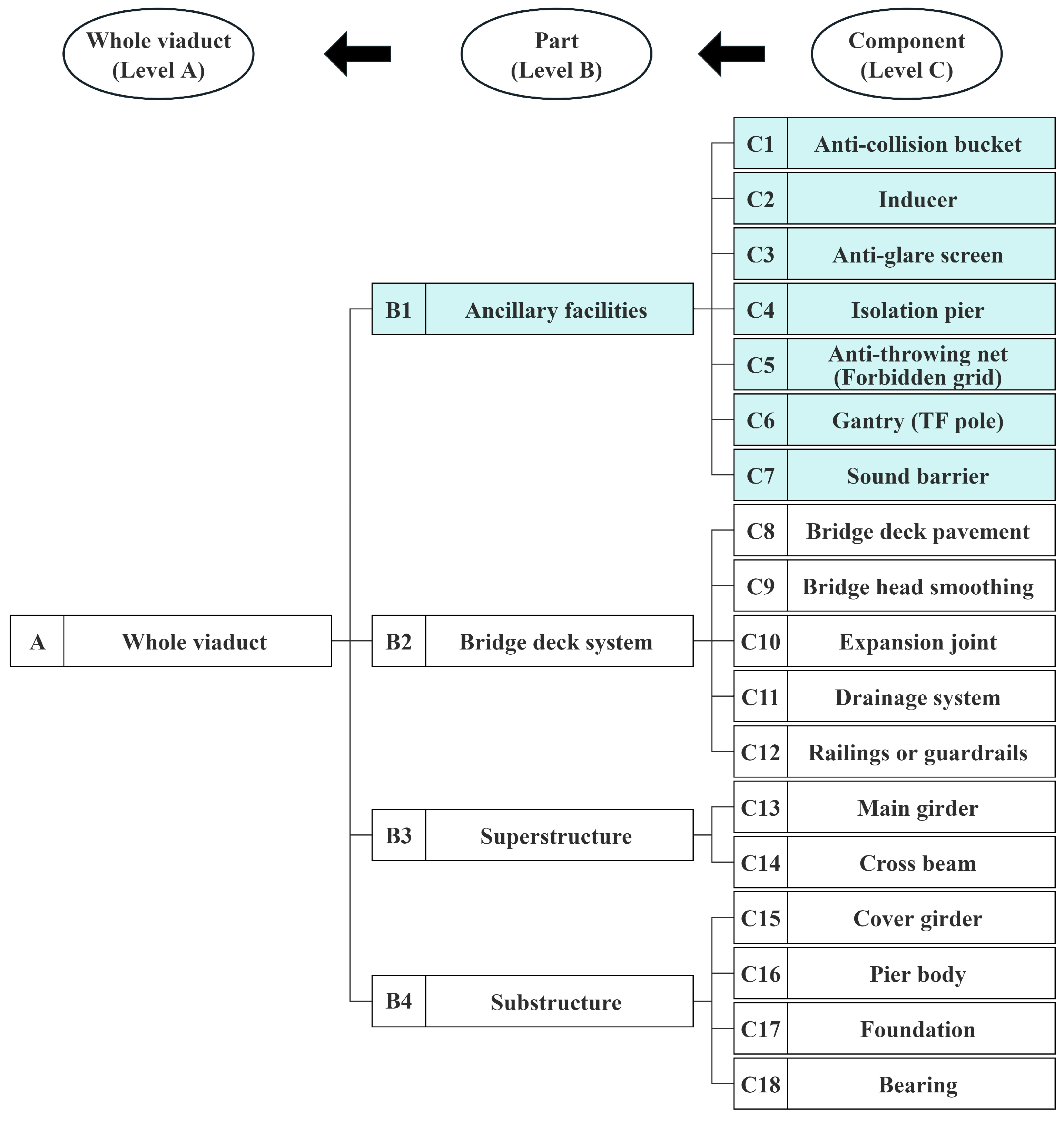 Sustainability 16 02718 g002