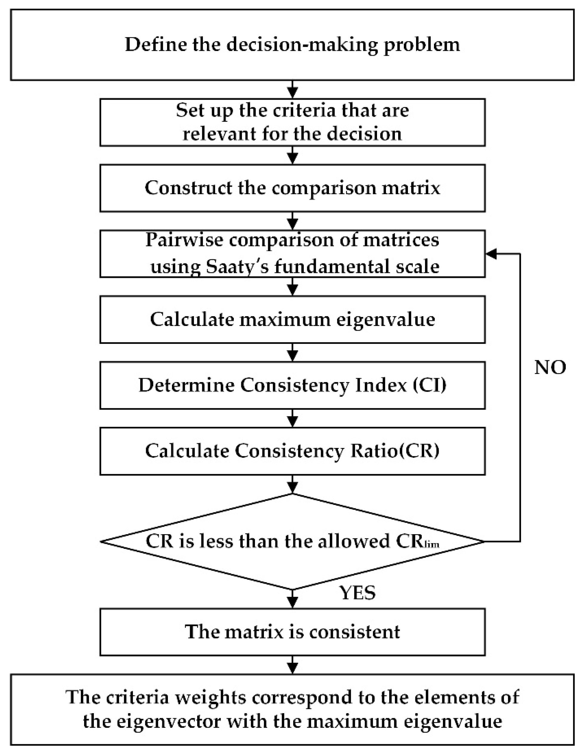 Sustainability 16 02718 g003