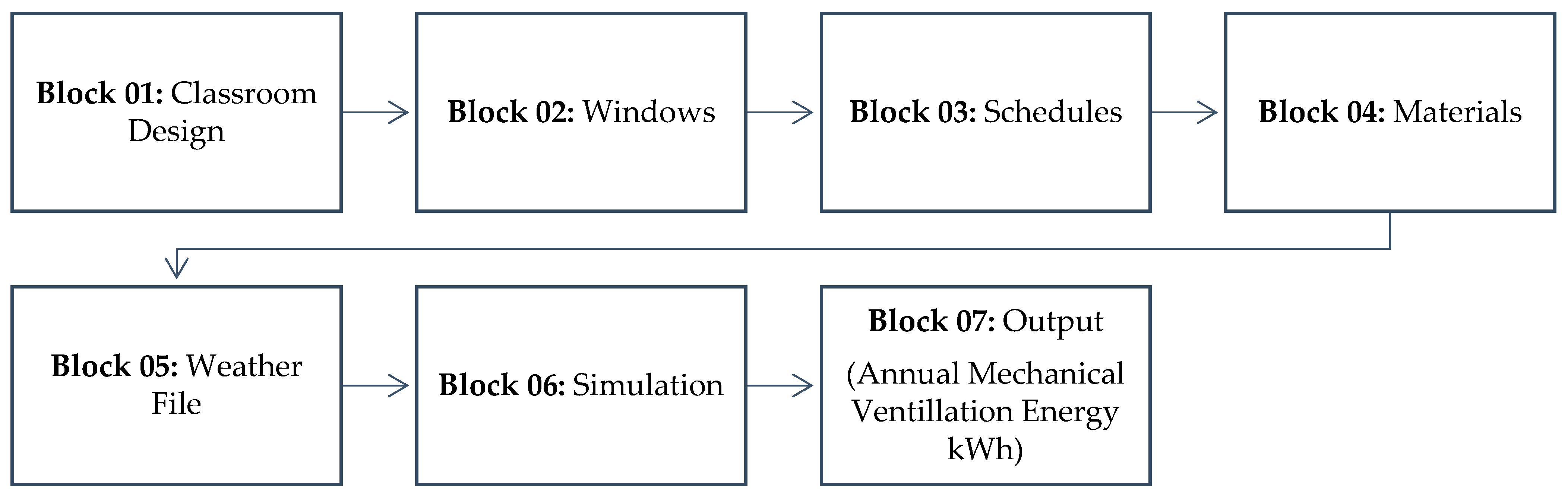 Sustainability 16 02719 g002