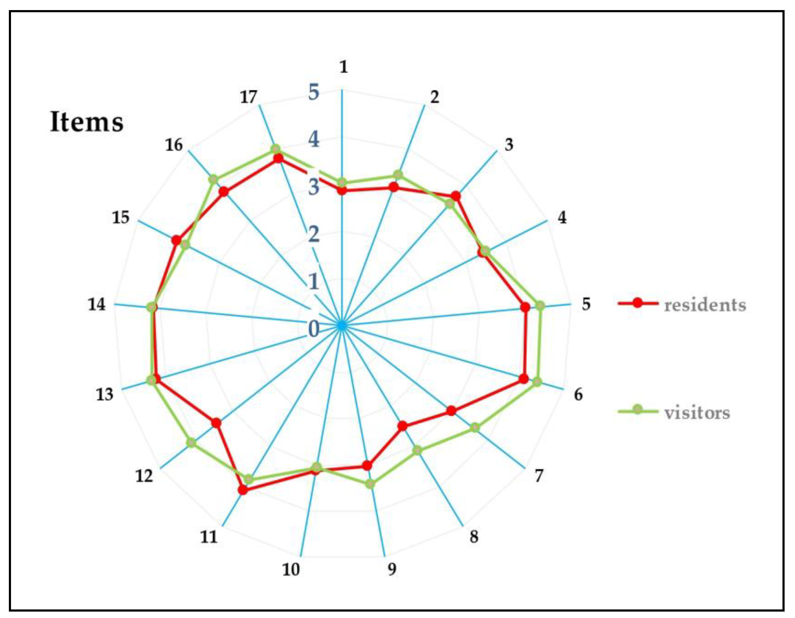 Sustainability 16 02720 g004