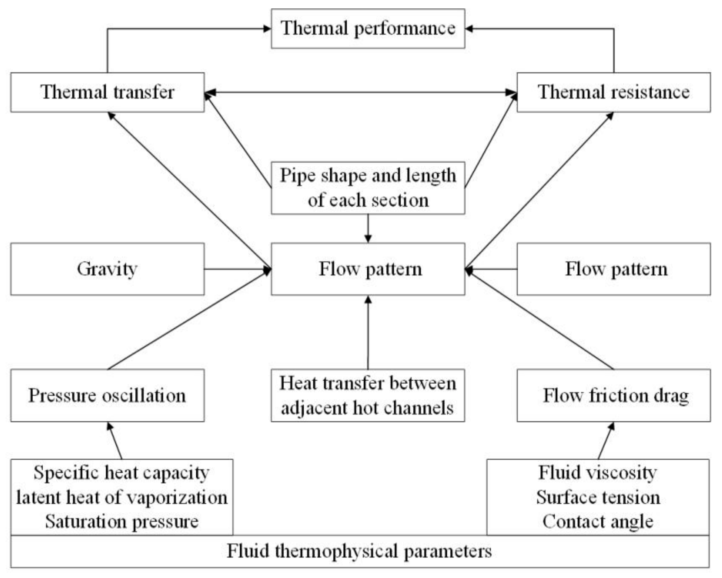 Sustainability 16 02722 g002