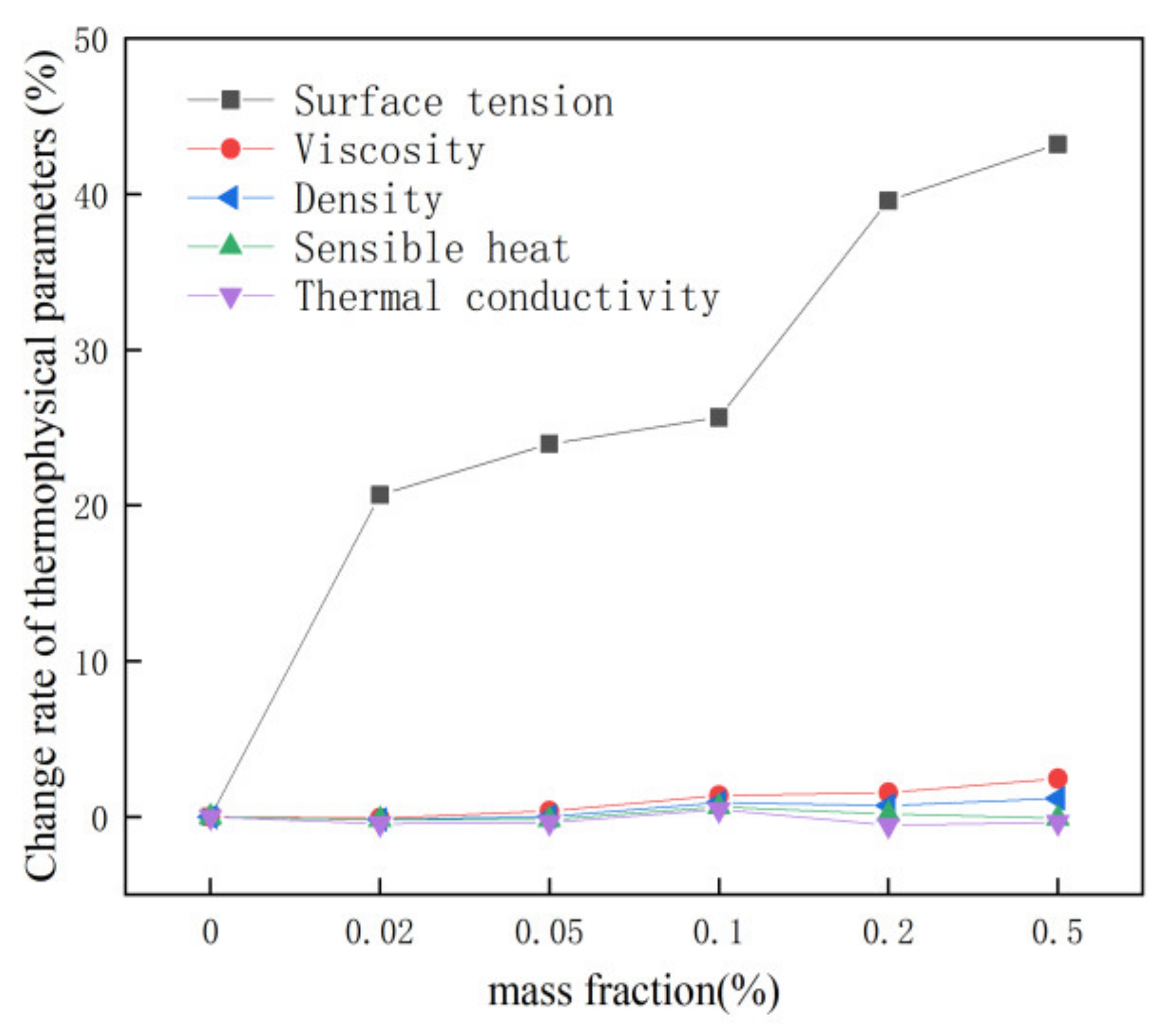 Sustainability 16 02722 g006