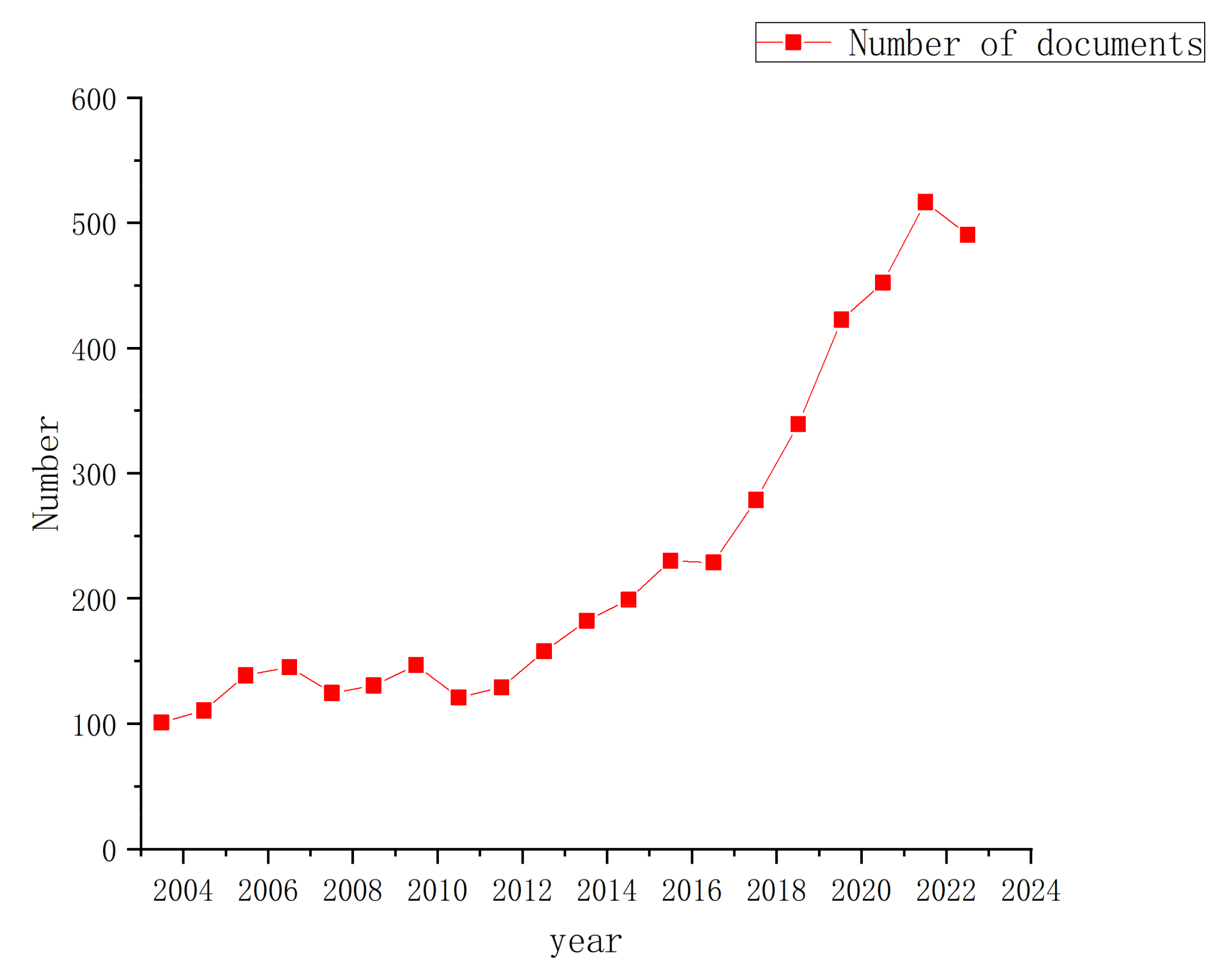 Sustainability 16 02722 g008