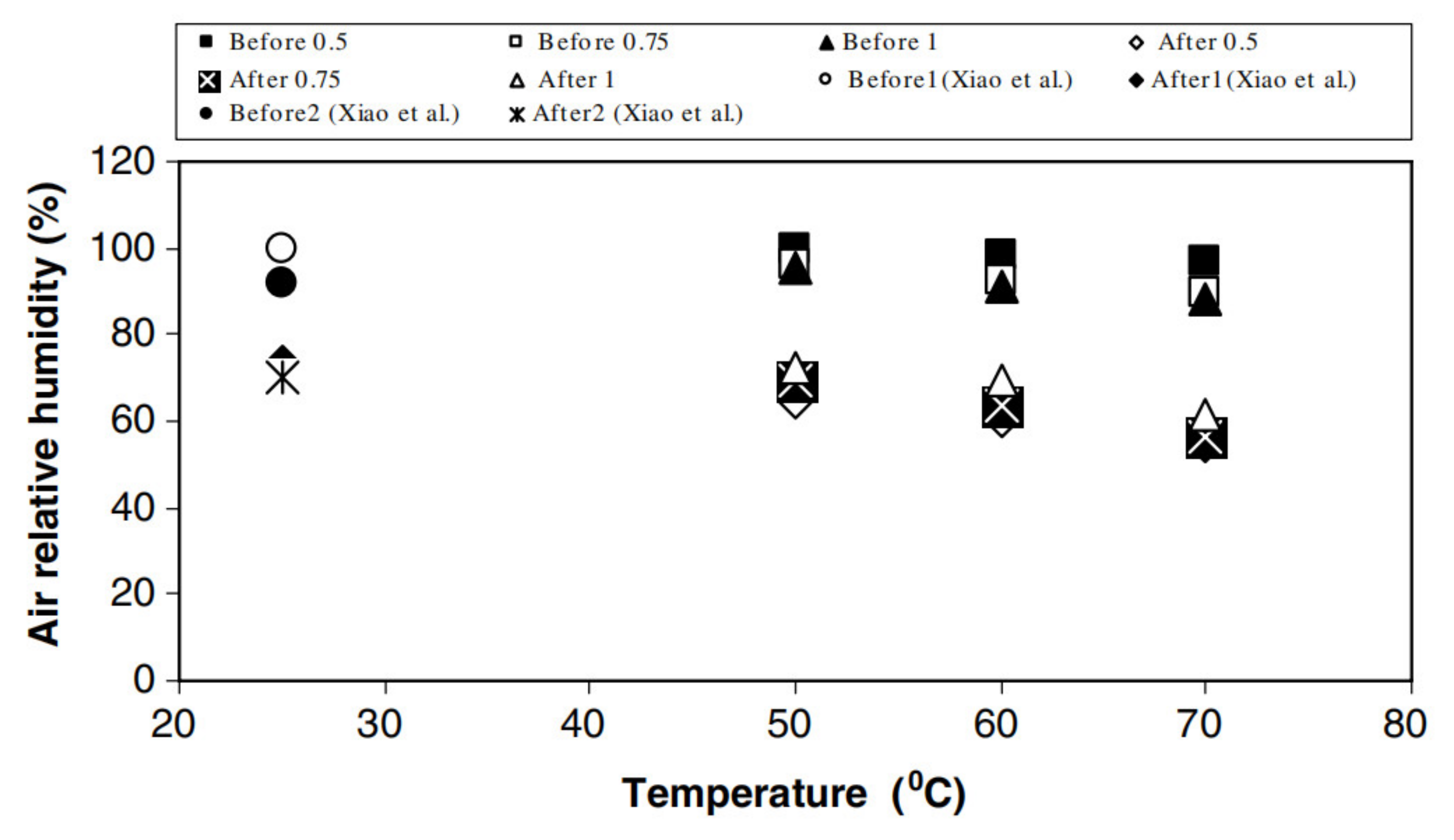Sustainability 16 02722 g021