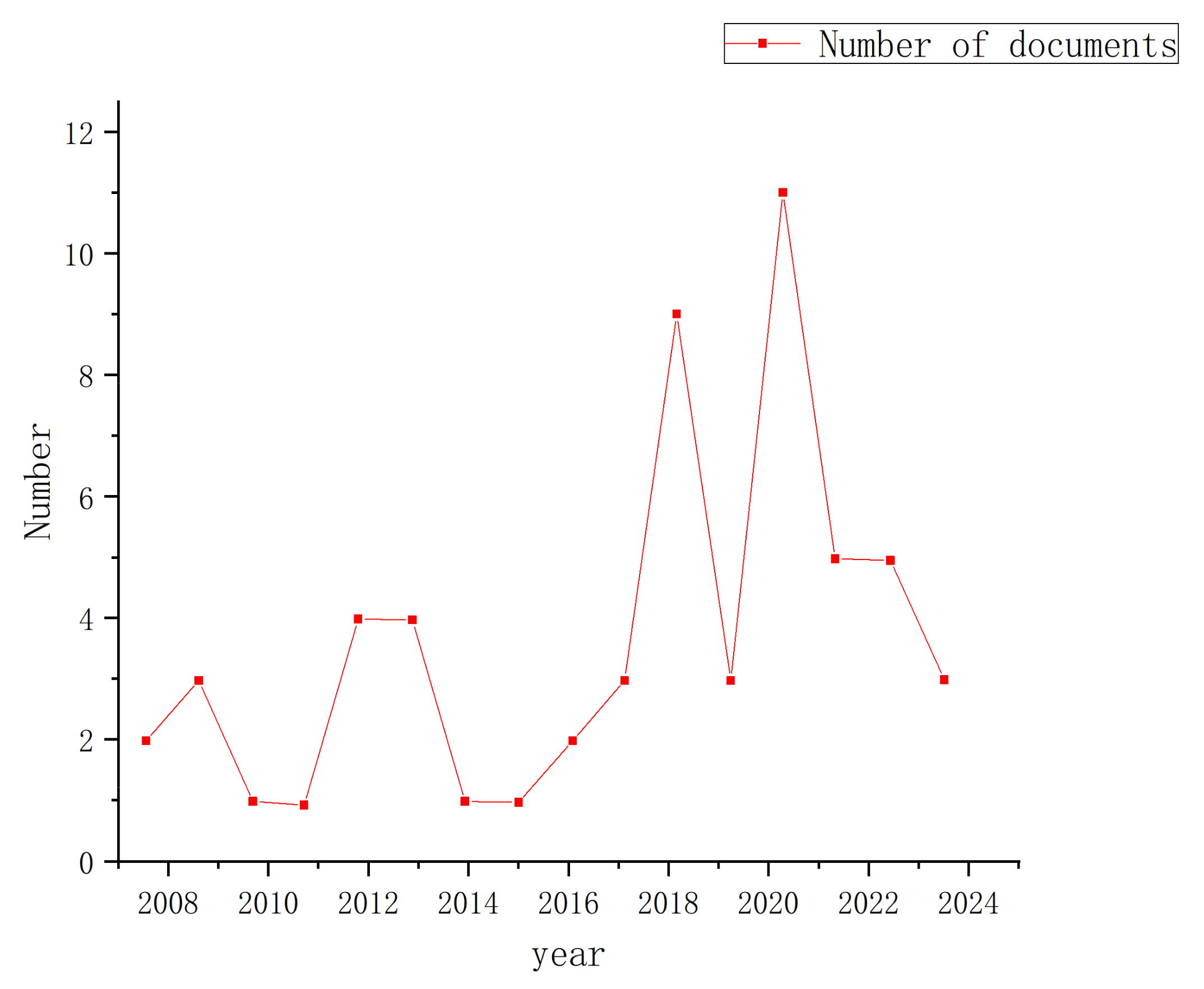 Sustainability 16 02722 g023