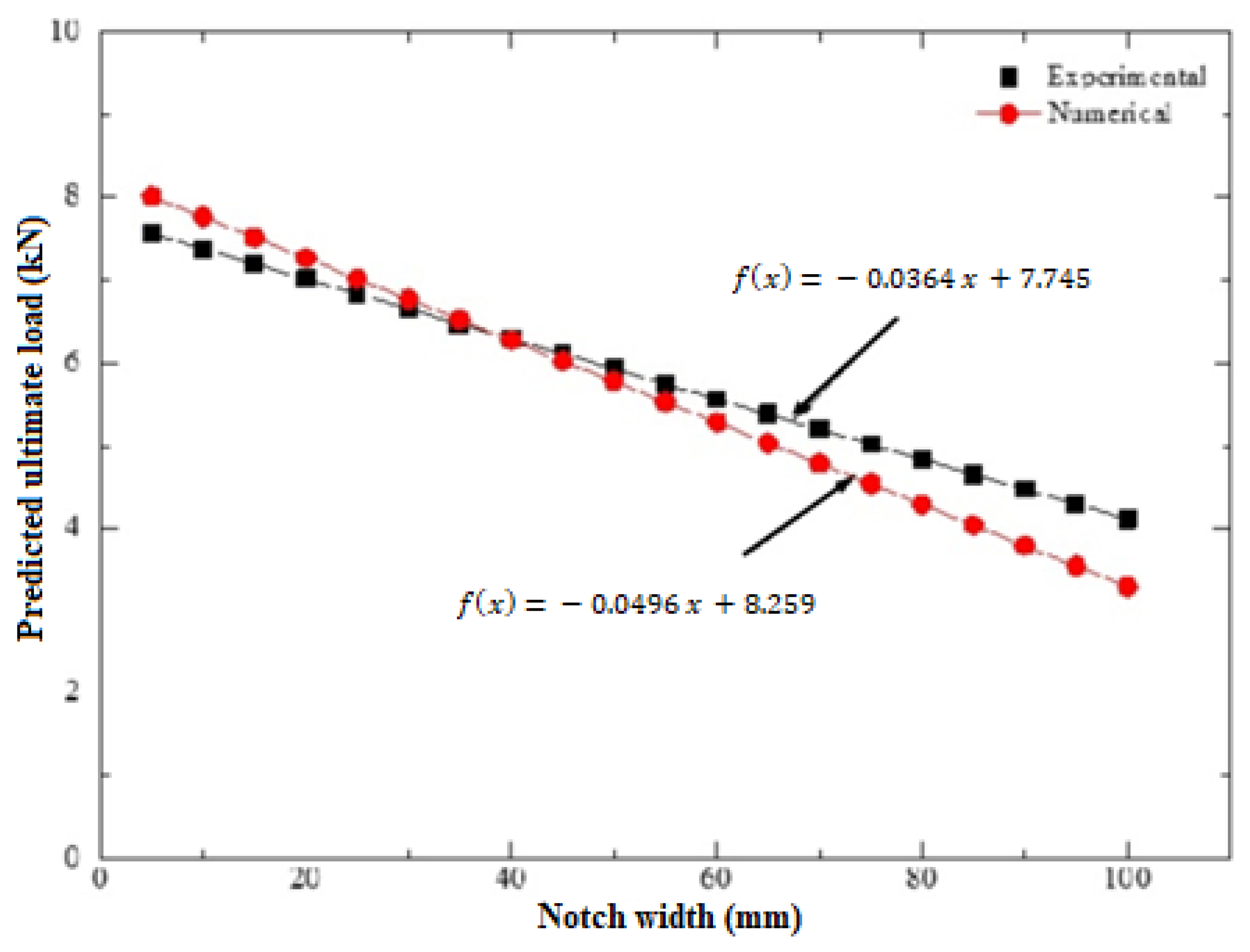 Sustainability 16 02723 g008