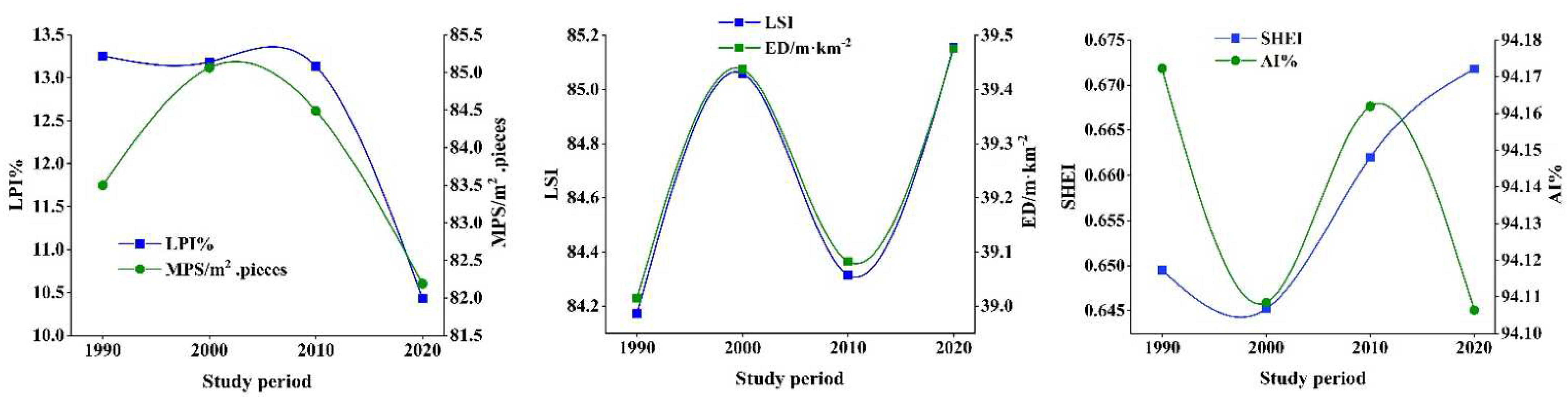Sustainability 16 02724 g003