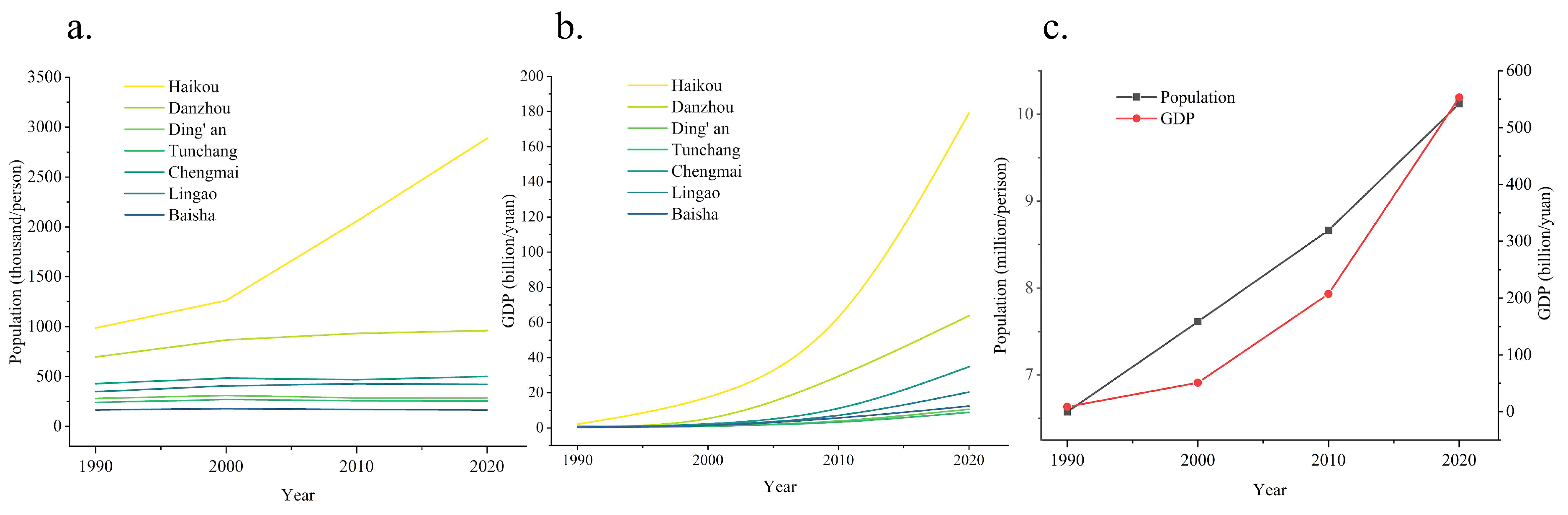 Sustainability 16 02724 g008