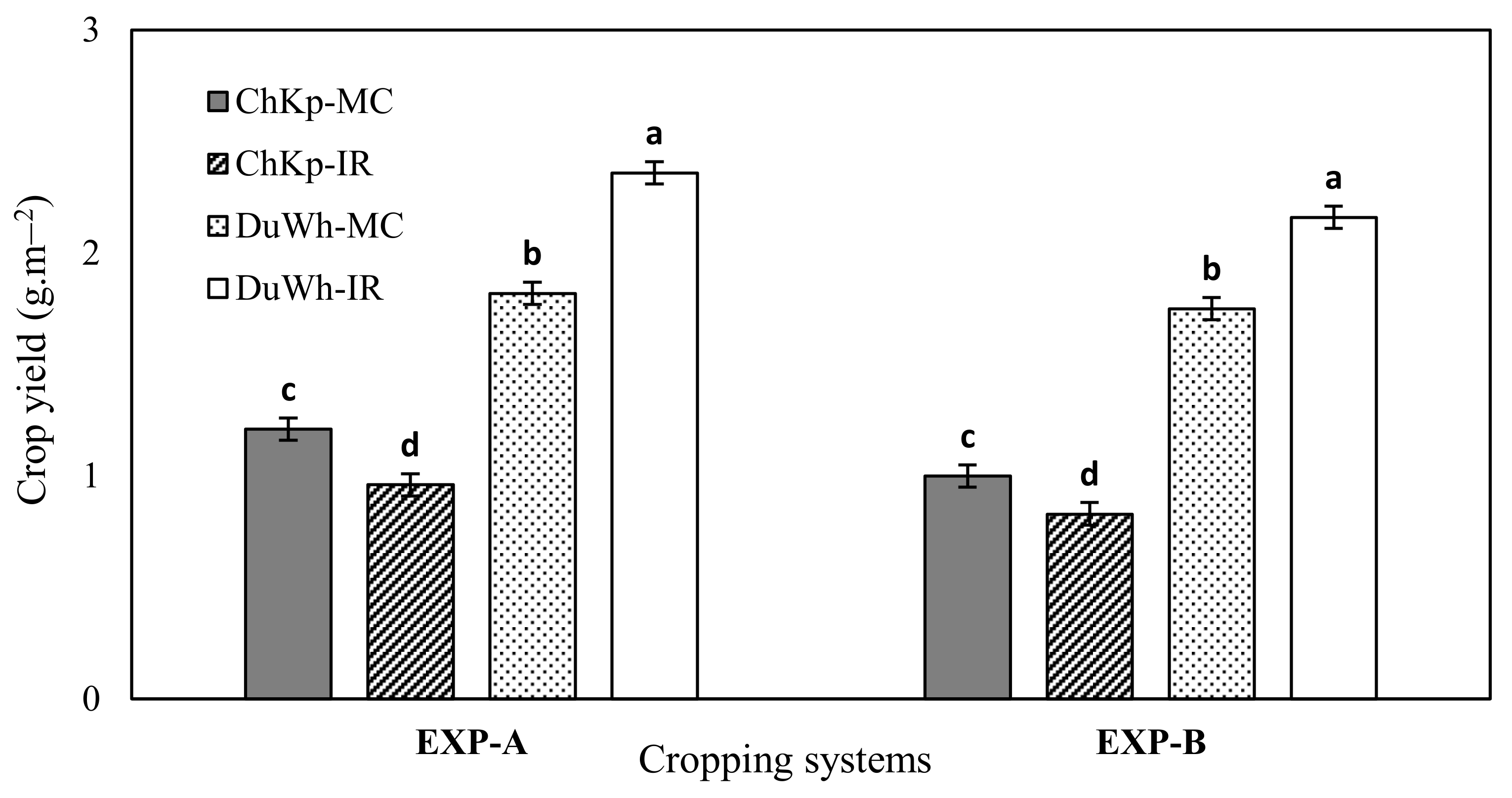 Sustainability 16 02725 g002