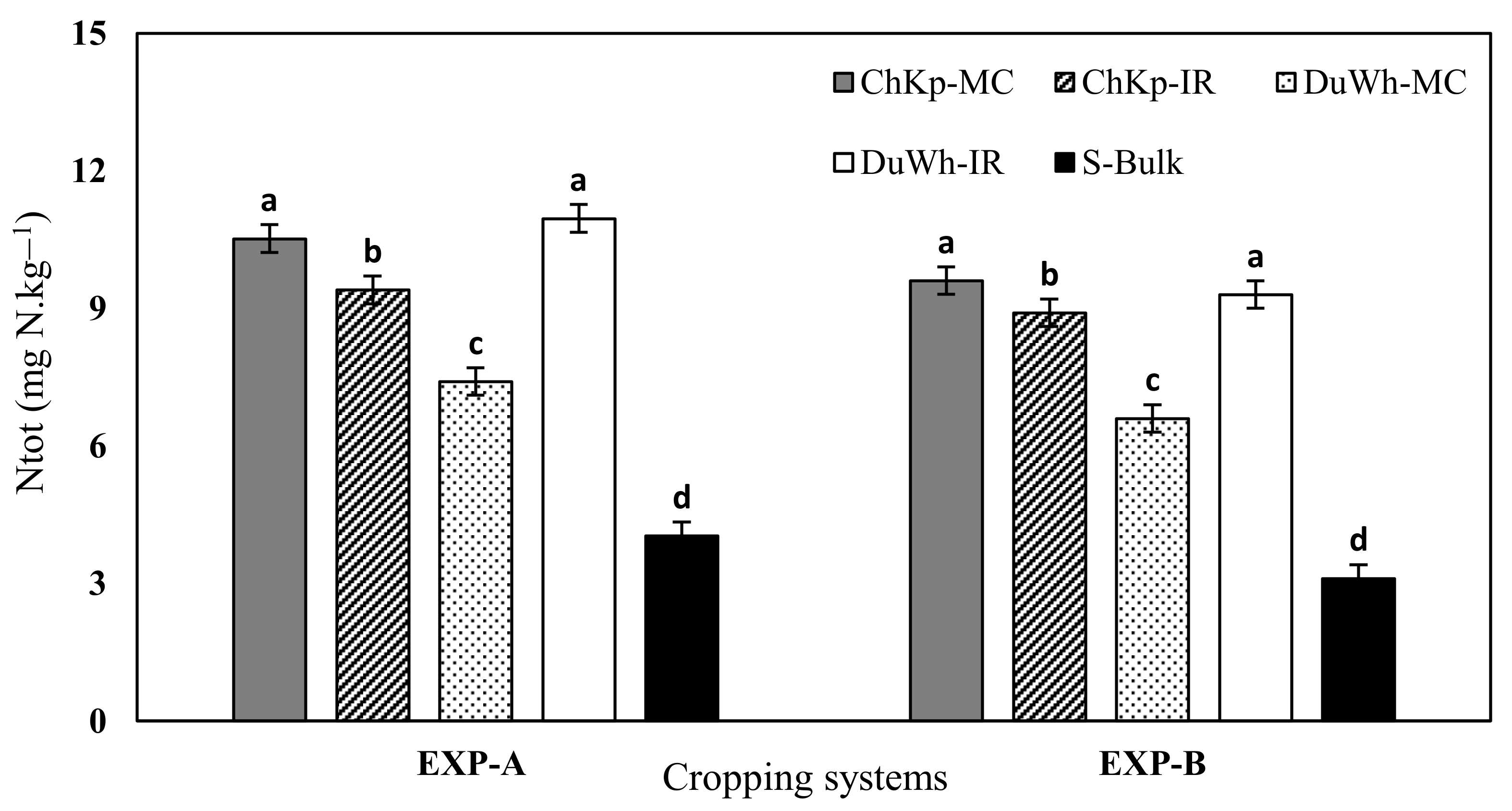 Sustainability 16 02725 g003