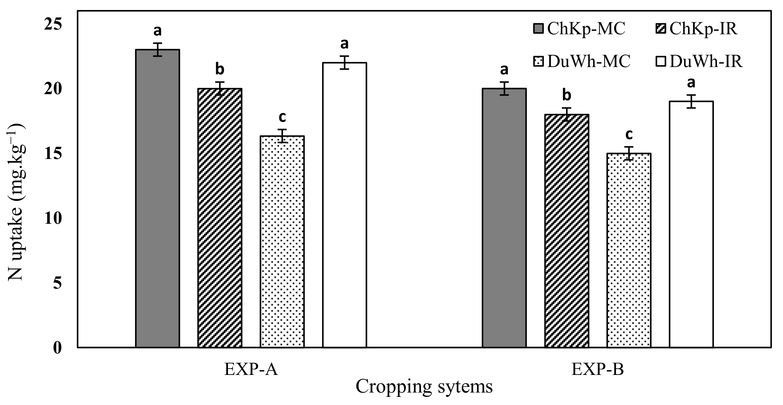 Sustainability 16 02725 g005