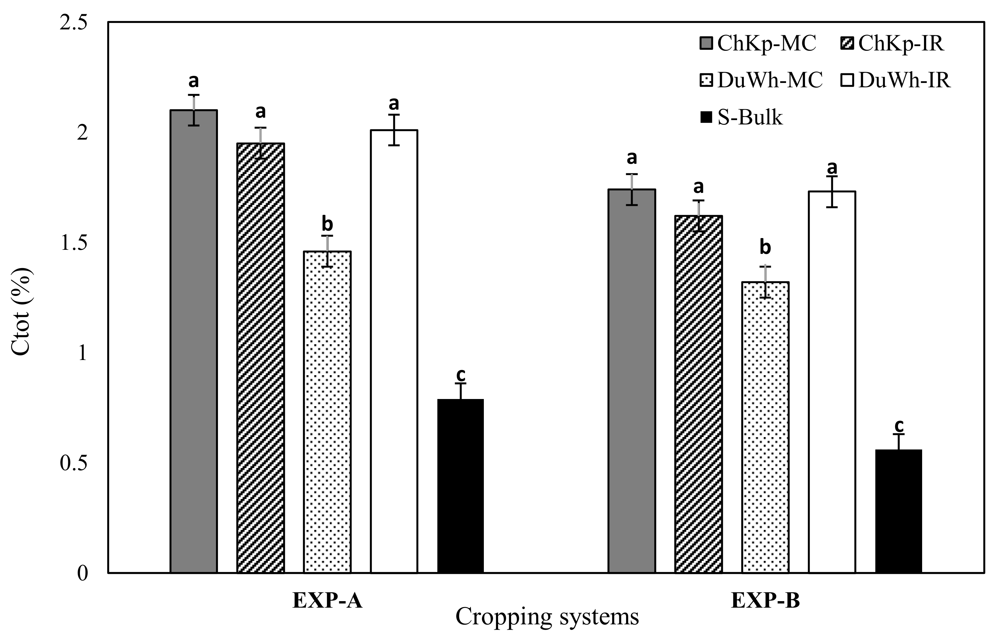 Sustainability 16 02725 g006