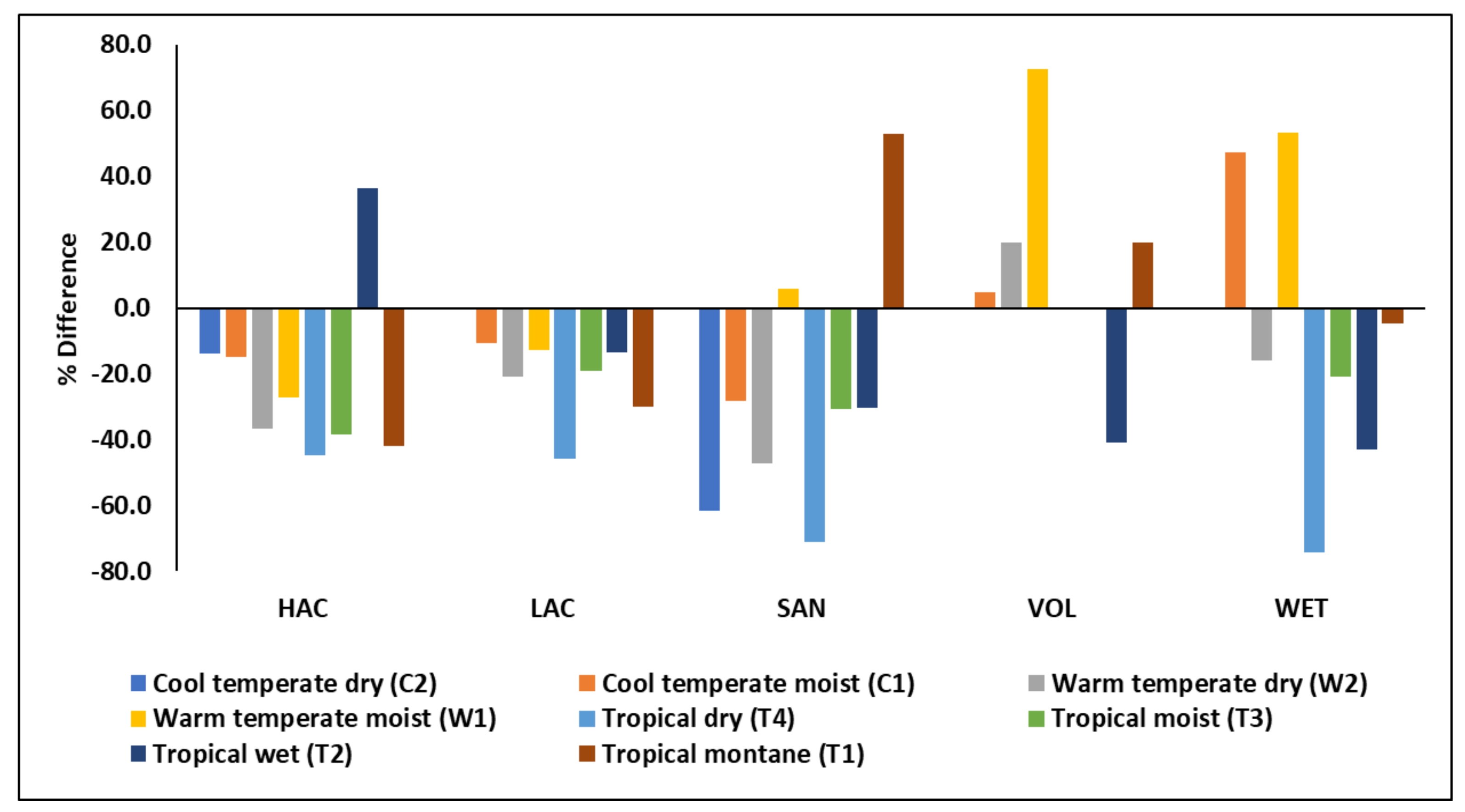 Sustainability 16 02729 g003