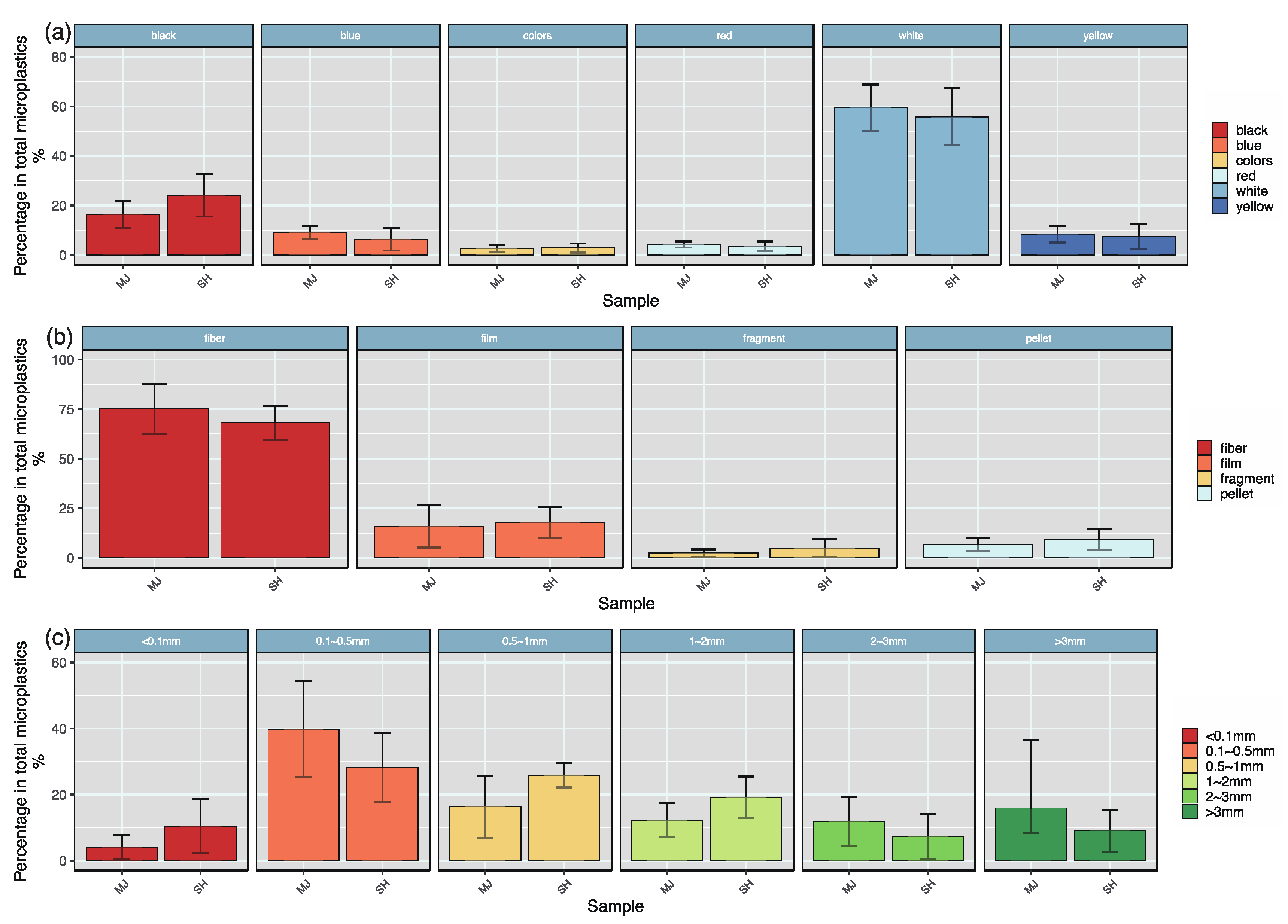 Sustainability 16 02731 g005