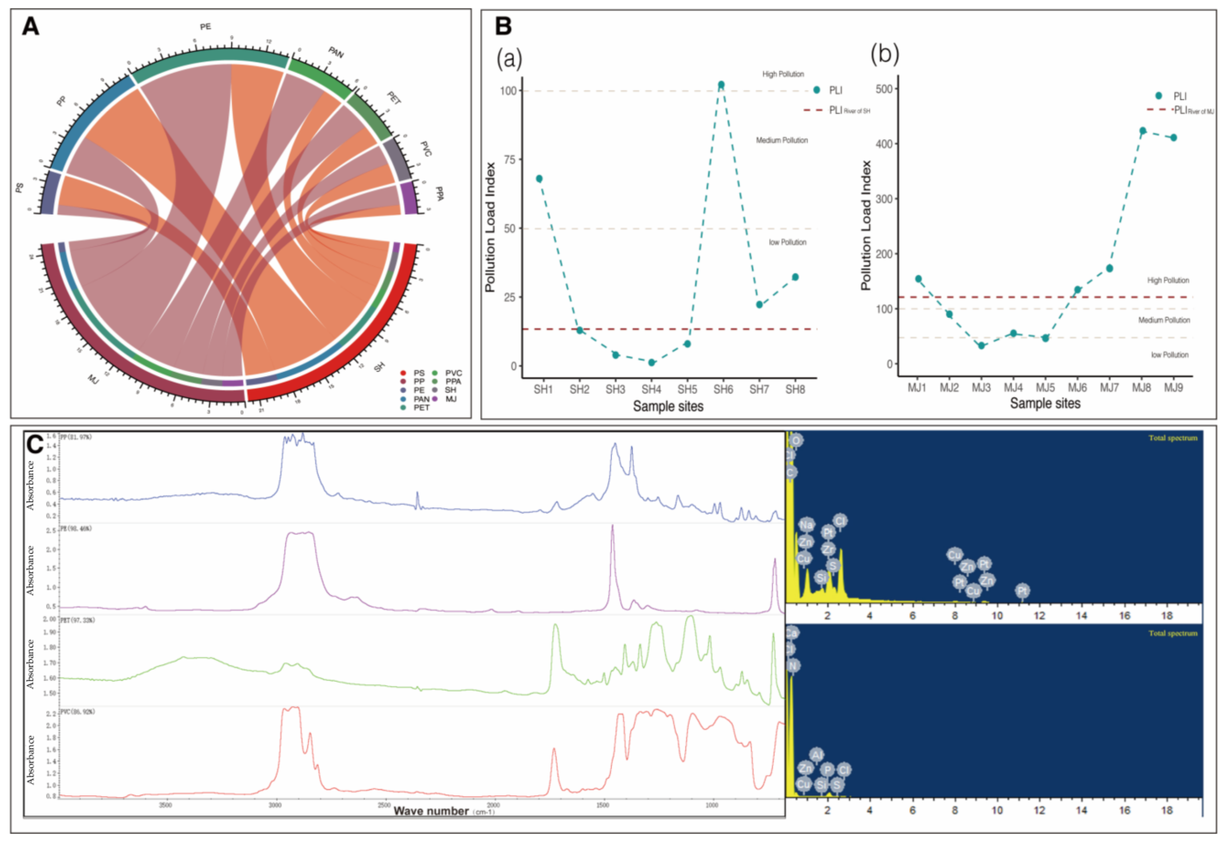 Sustainability 16 02731 g006