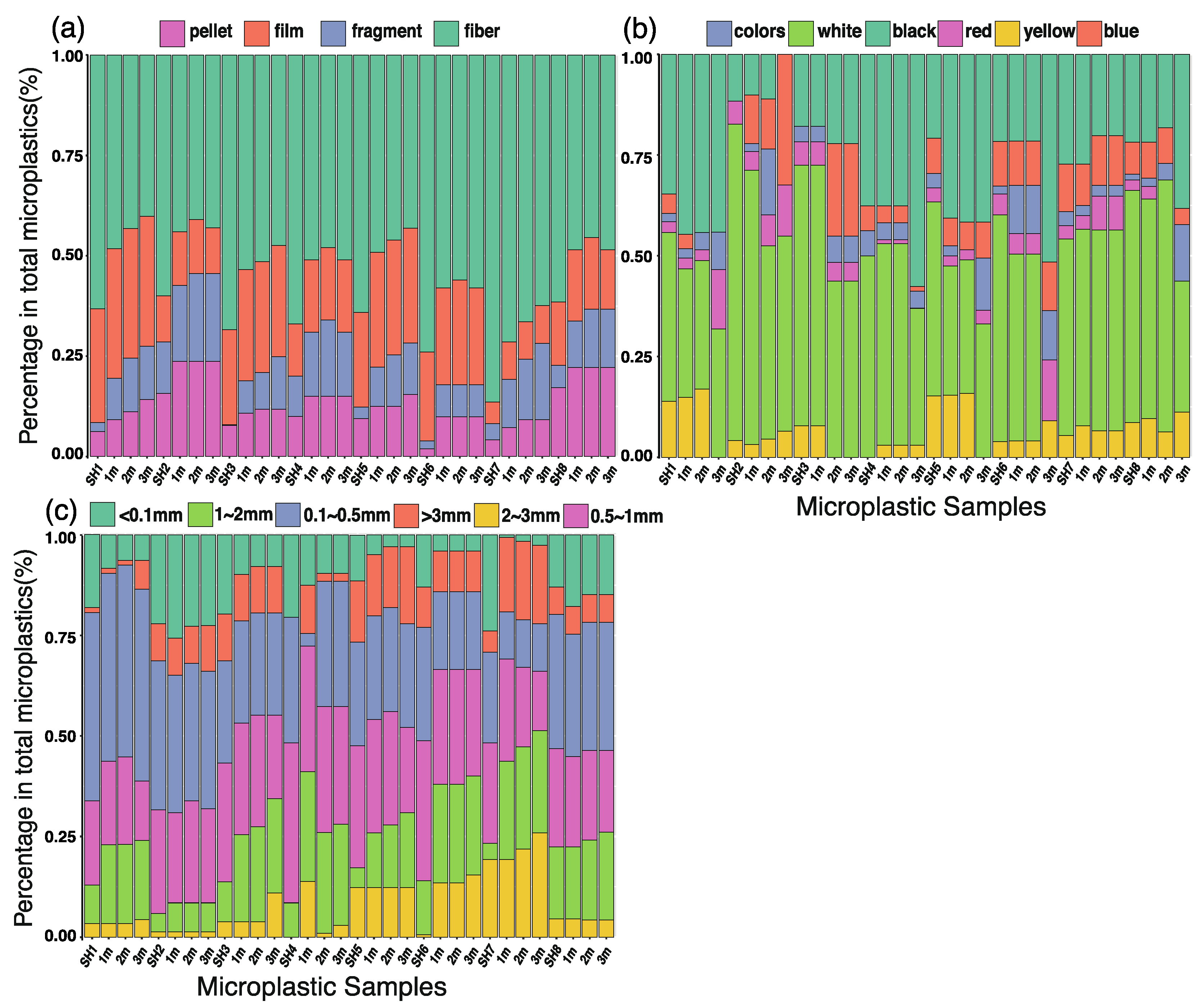 Sustainability 16 02731 g0a1