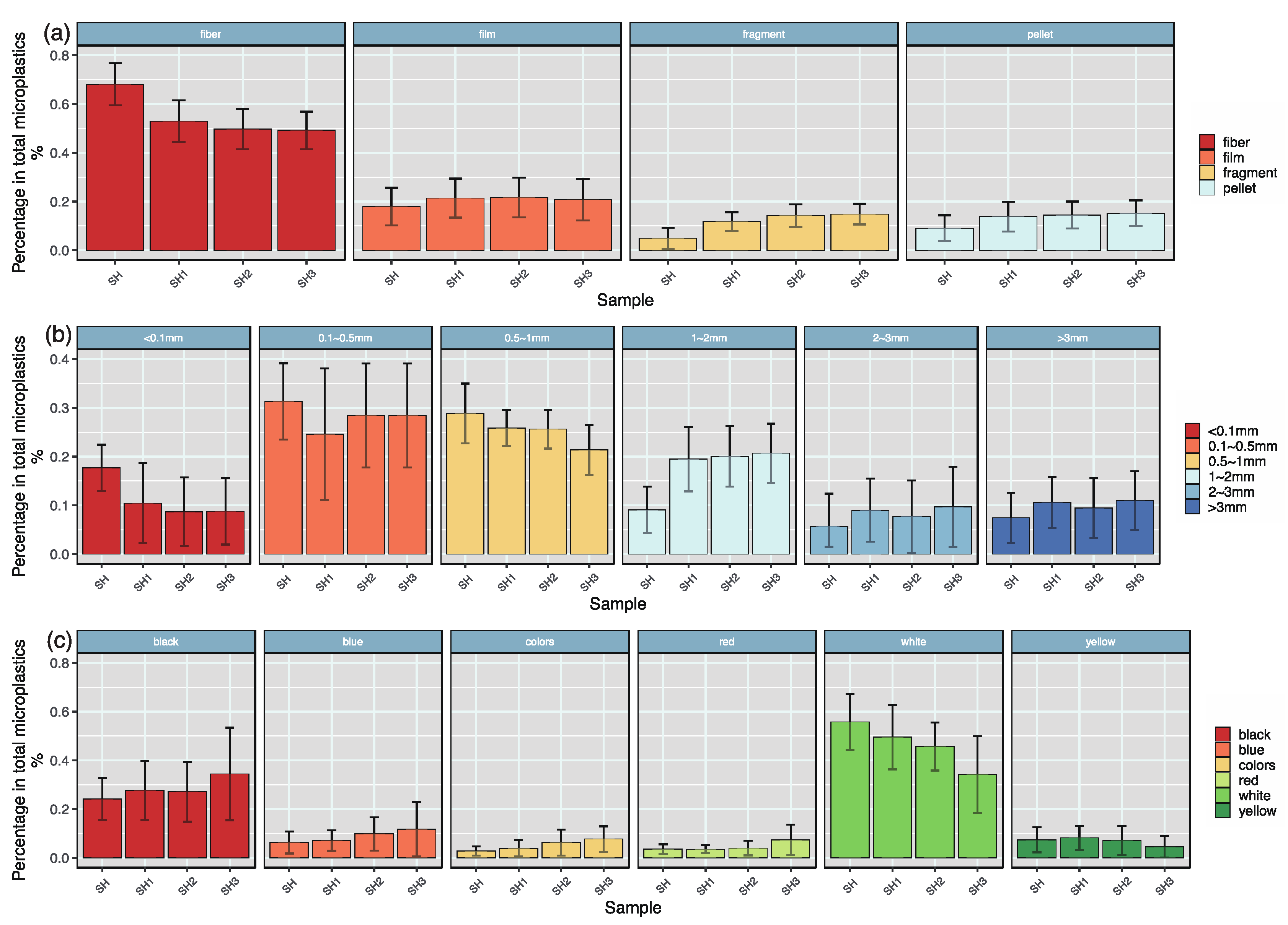 Sustainability 16 02731 g0a2