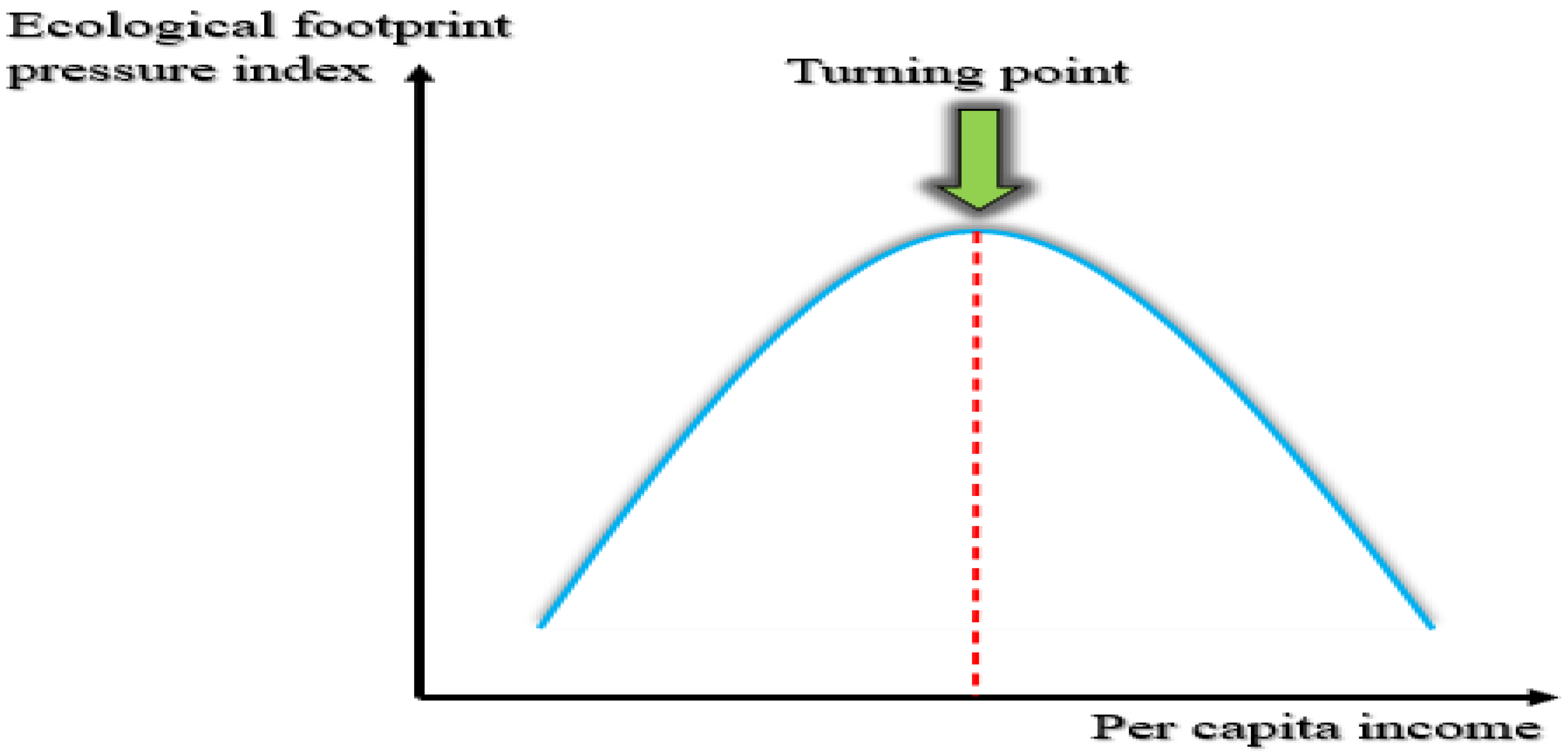 Sustainability 16 02736 g001