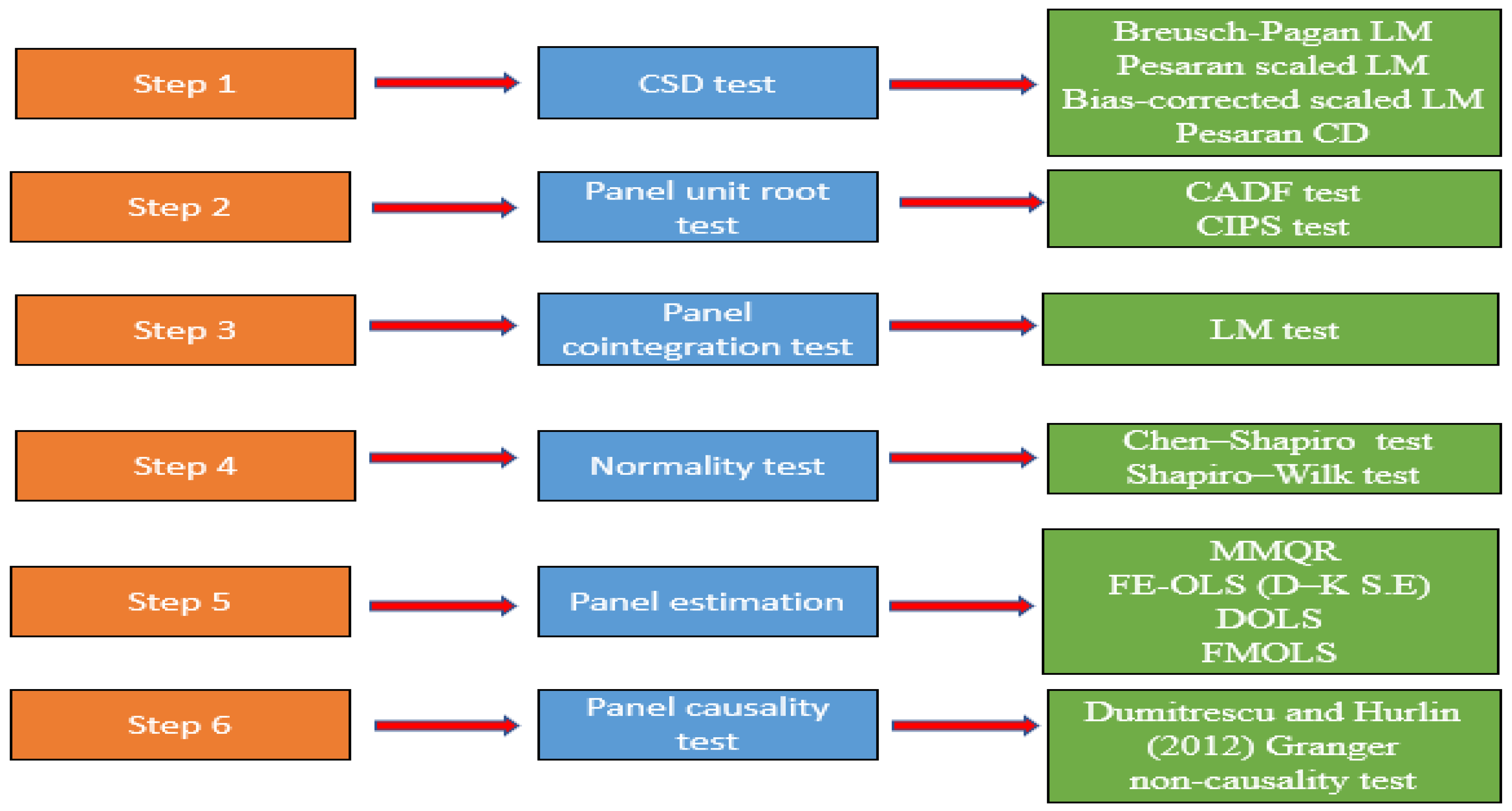 Sustainability 16 02736 g002