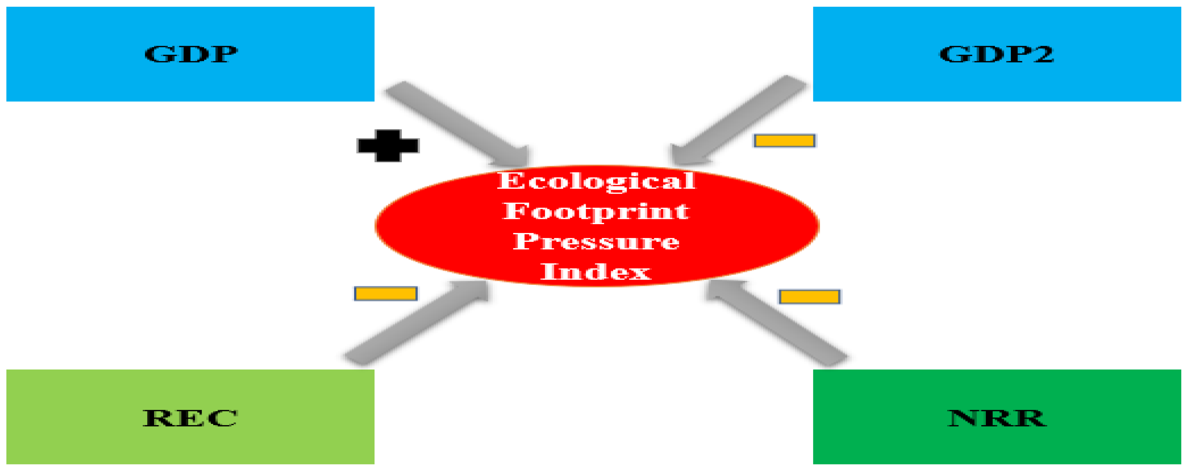 Sustainability 16 02736 g004