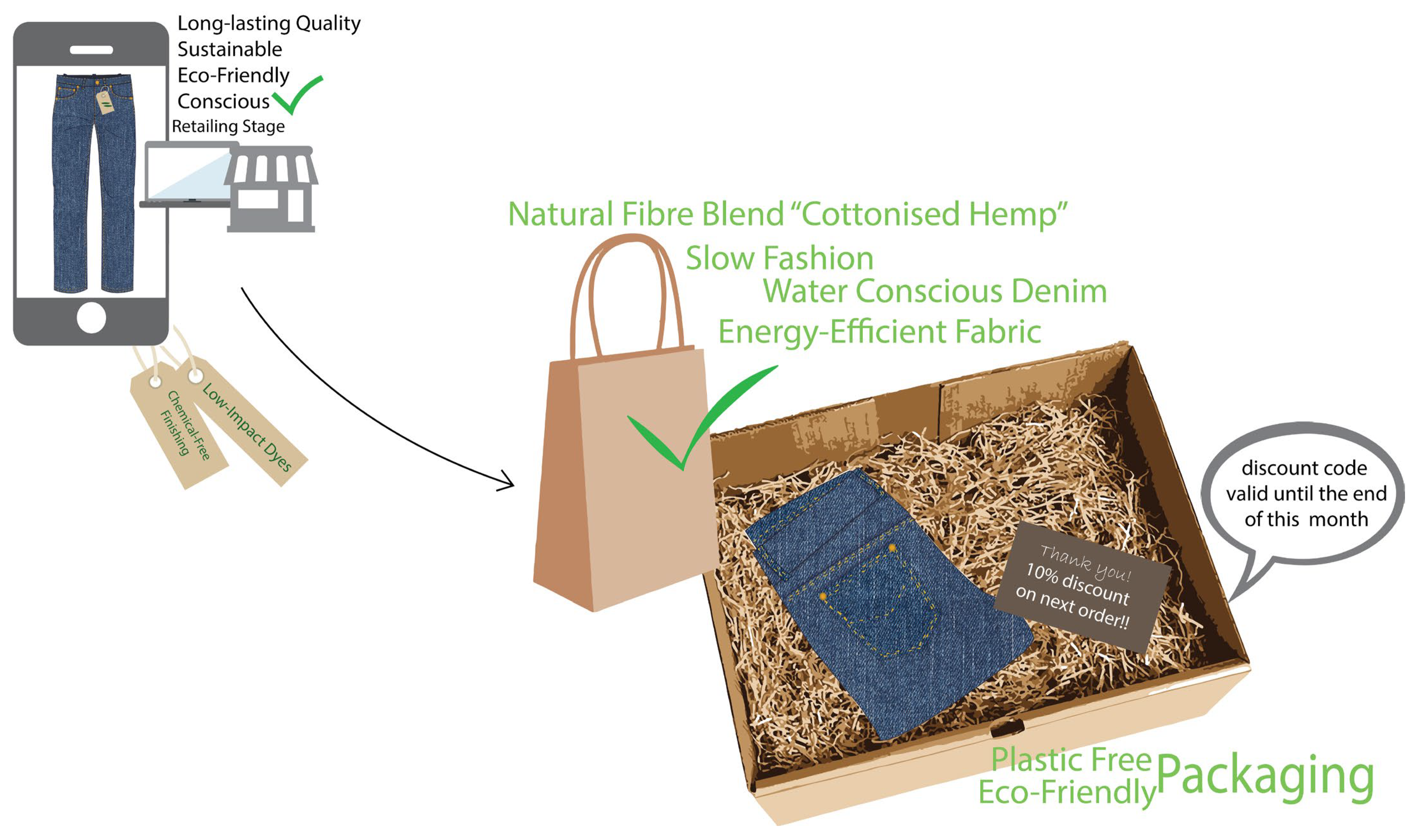 Sustainability 16 02738 g005