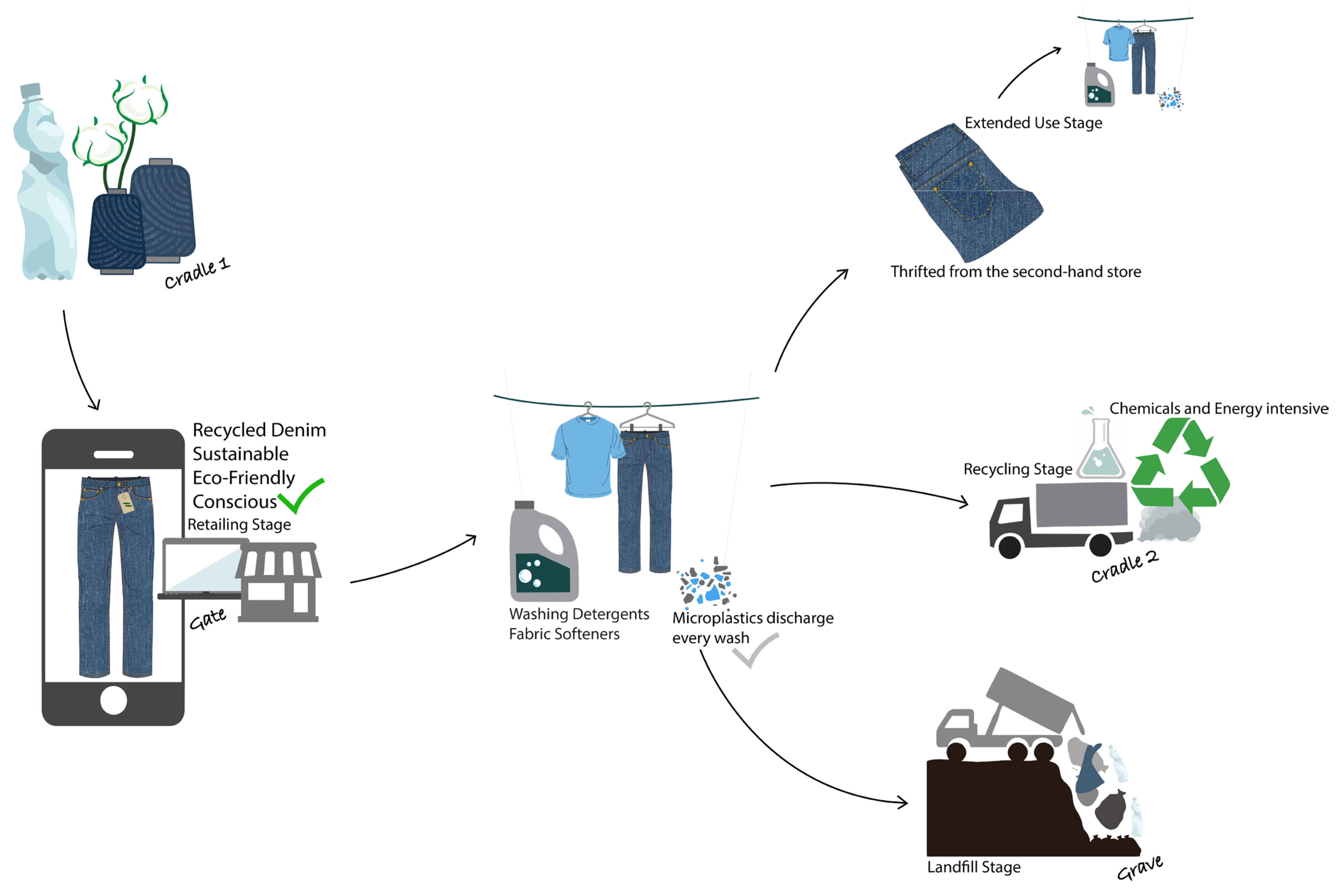 Sustainability 16 02738 g006