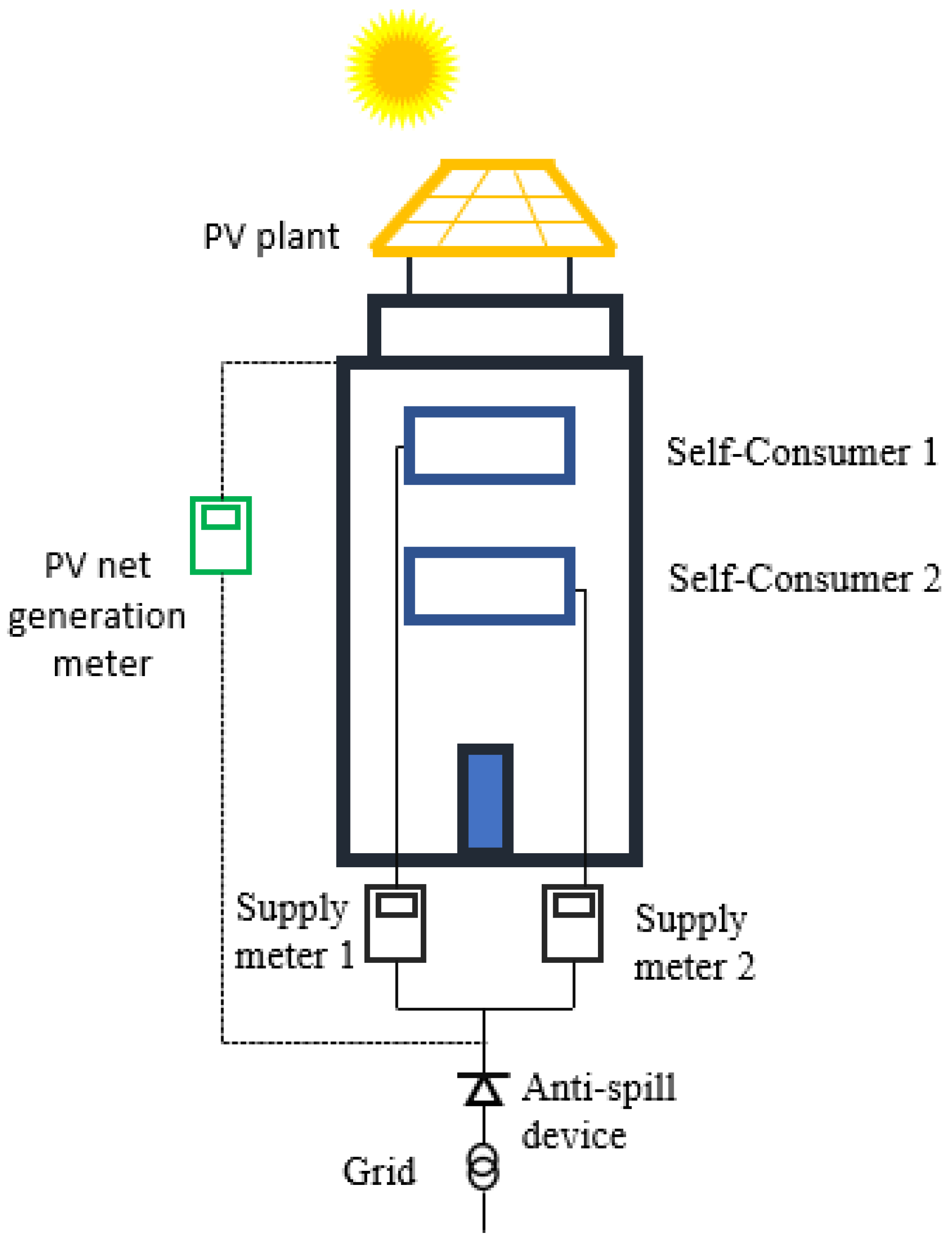 Sustainability 16 02741 g001