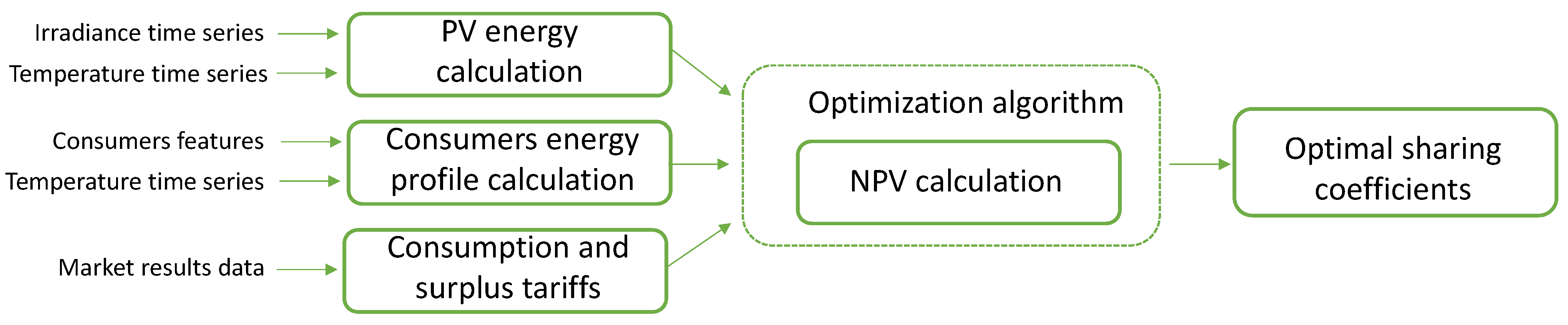 Sustainability 16 02741 g002