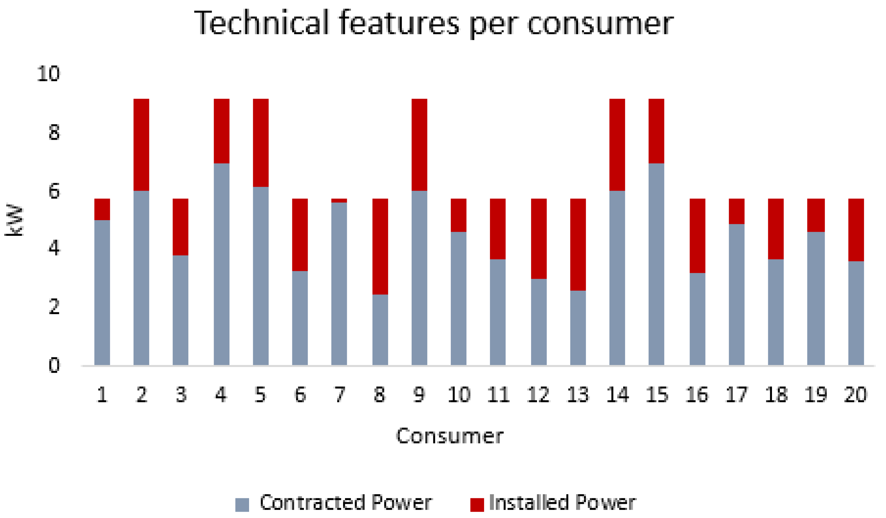 Sustainability 16 02741 g003