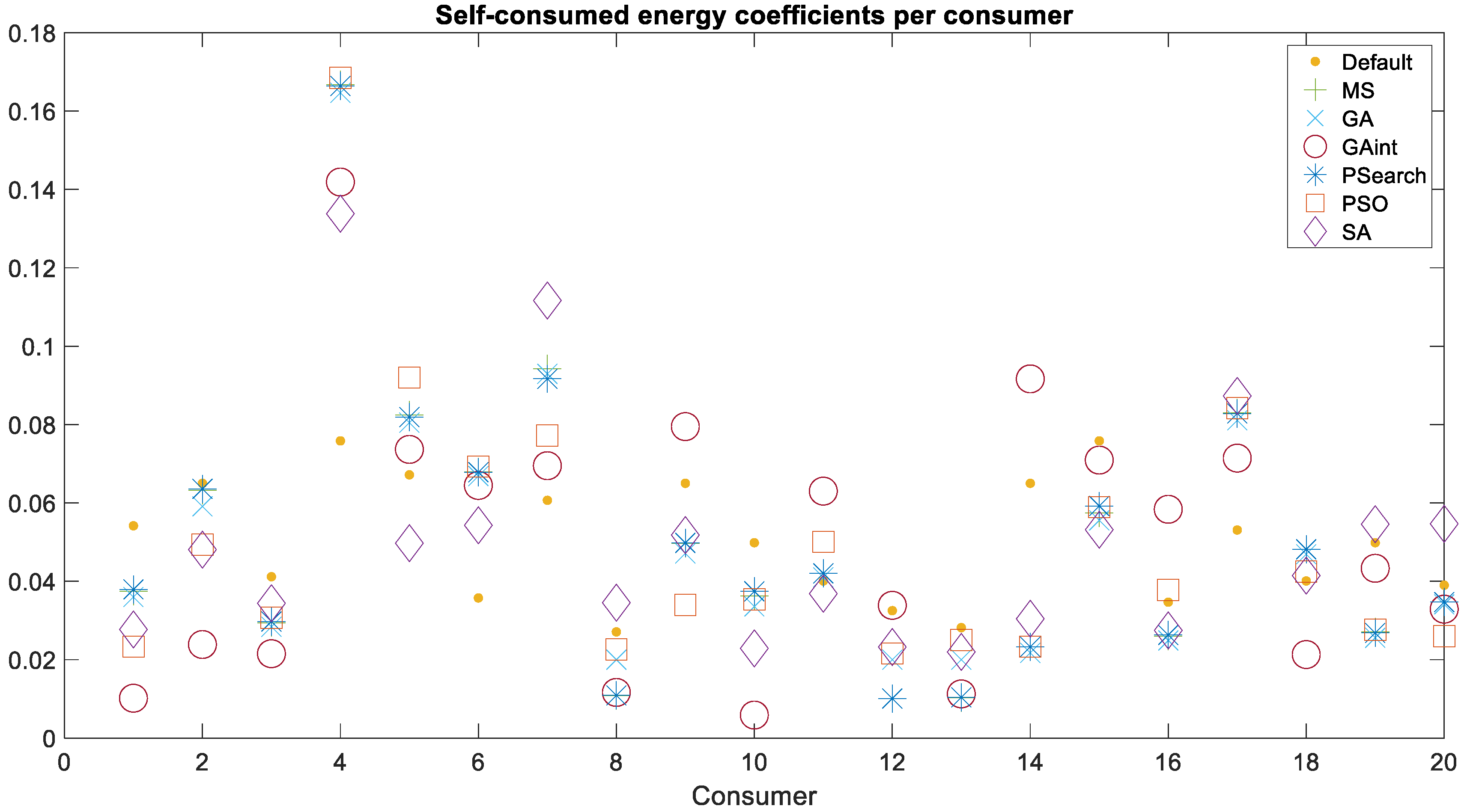 Sustainability 16 02741 g006