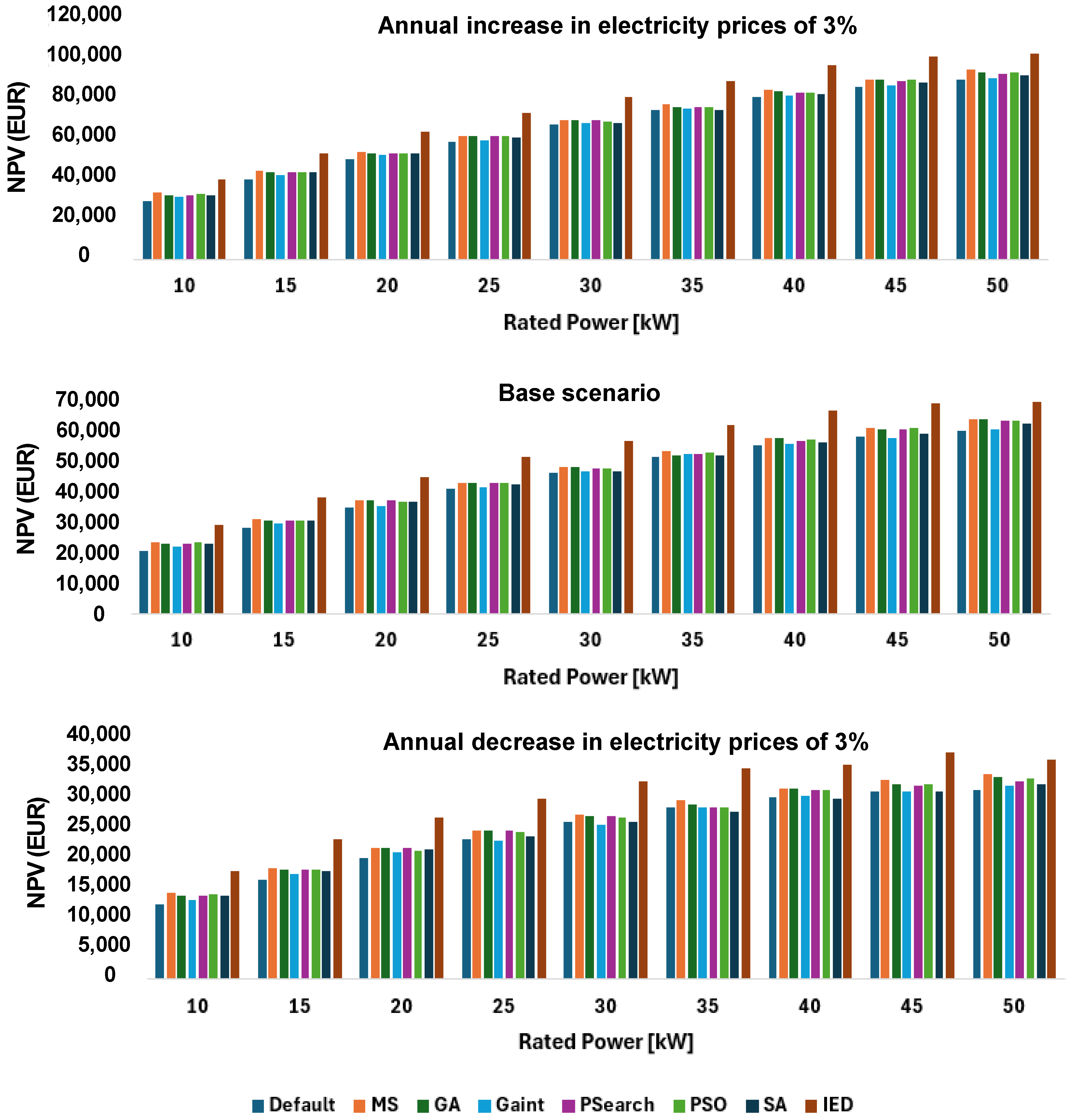 Sustainability 16 02741 g009