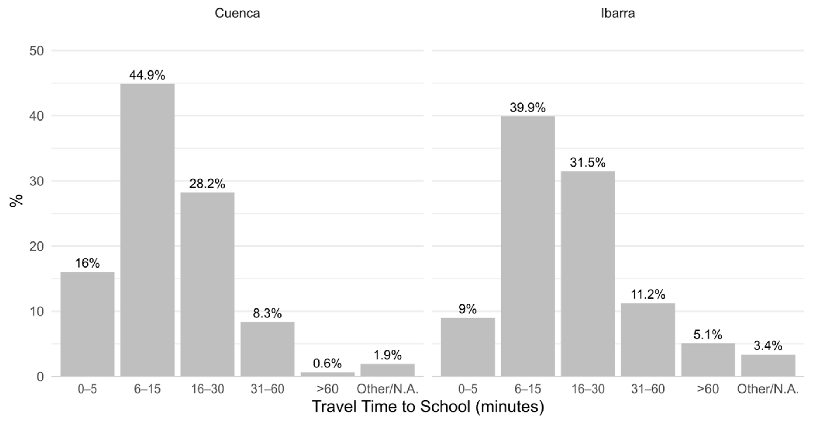 Sustainability 16 02745 g004