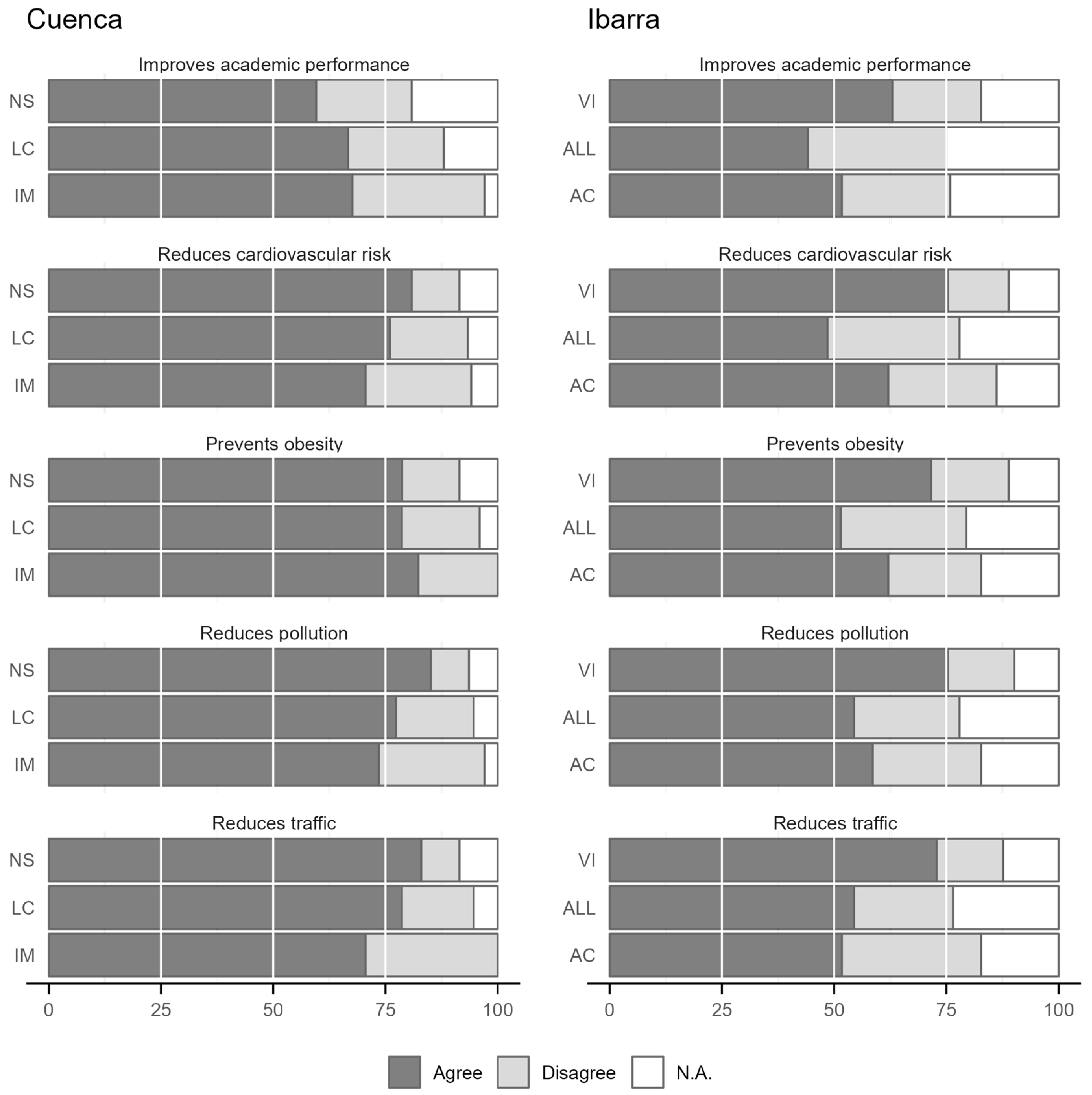 Sustainability 16 02745 g005